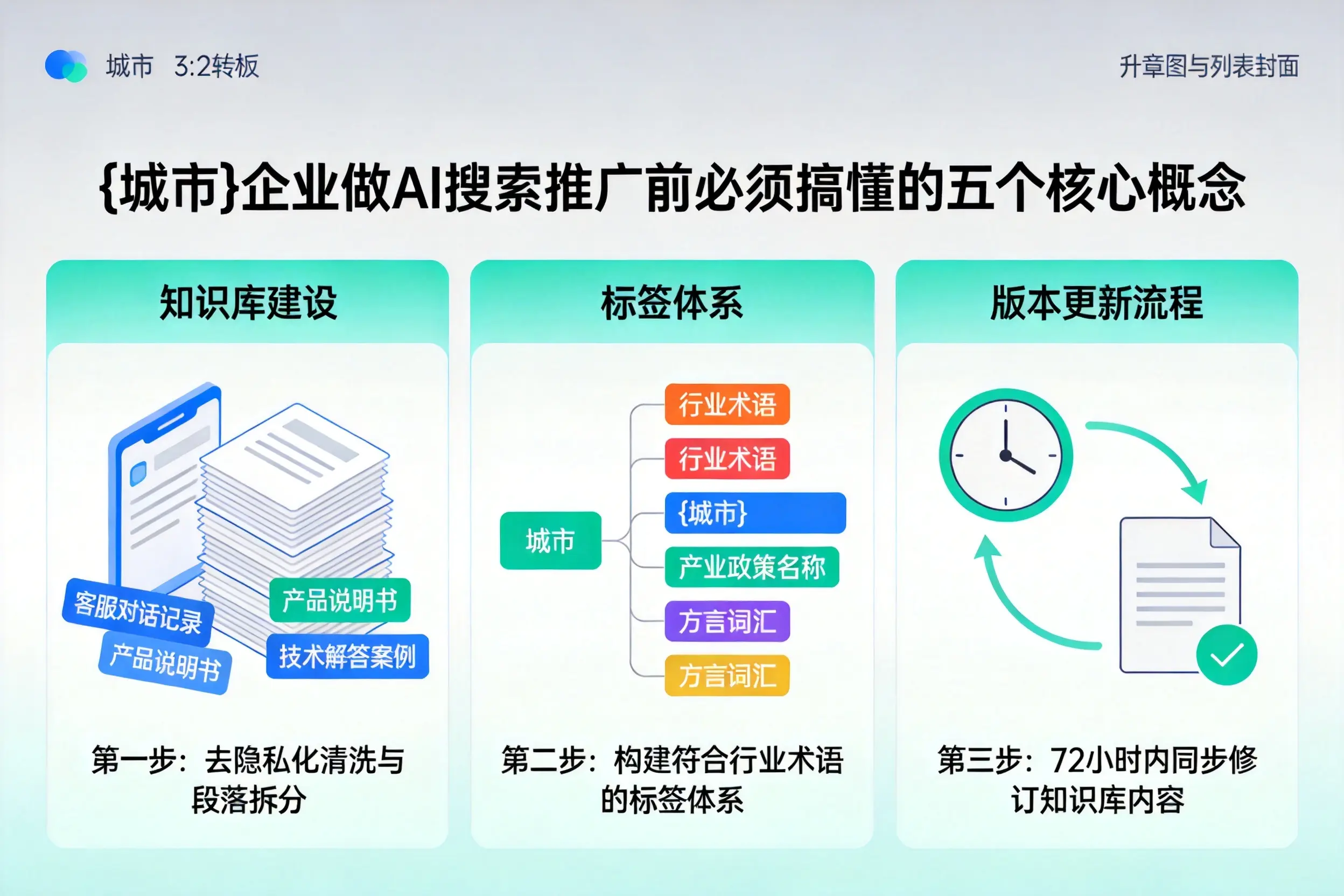 昌吉企业做AI搜索推广前必须搞懂的五个核心概念