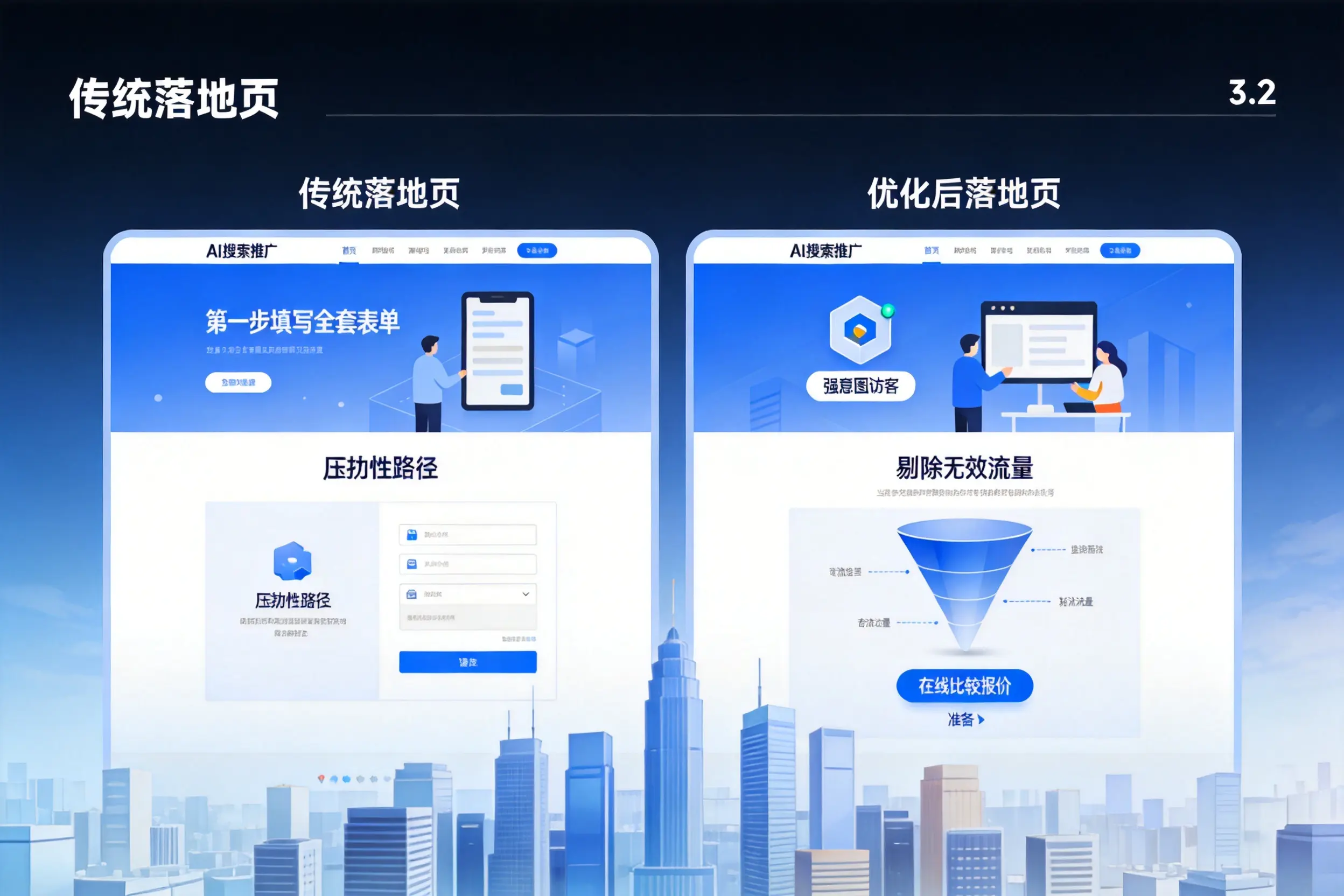 AI搜索推广落地页转化低?昌吉企业优化方法详解
