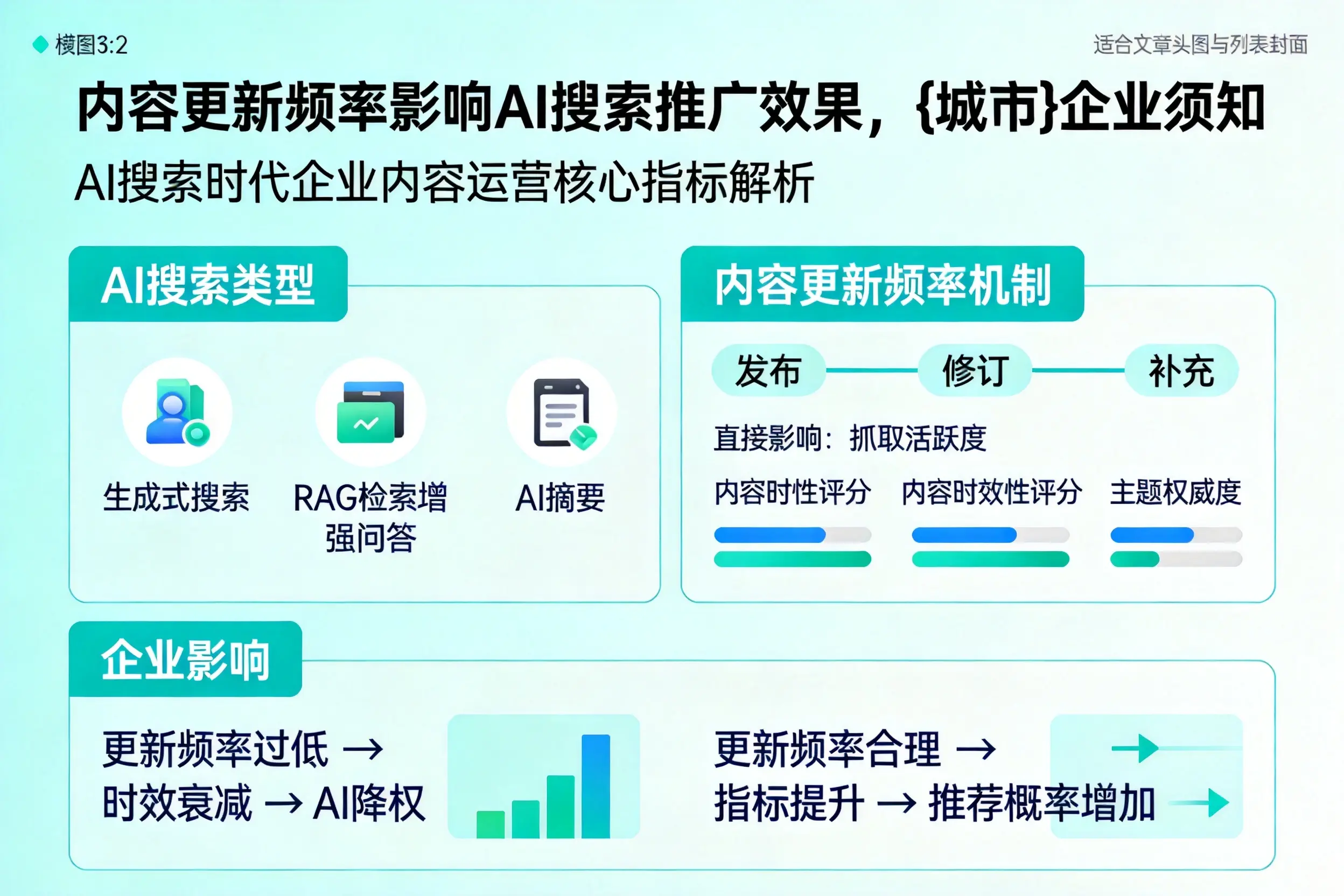 内容更新频率影响AI搜索推广效果，昌吉企业须知