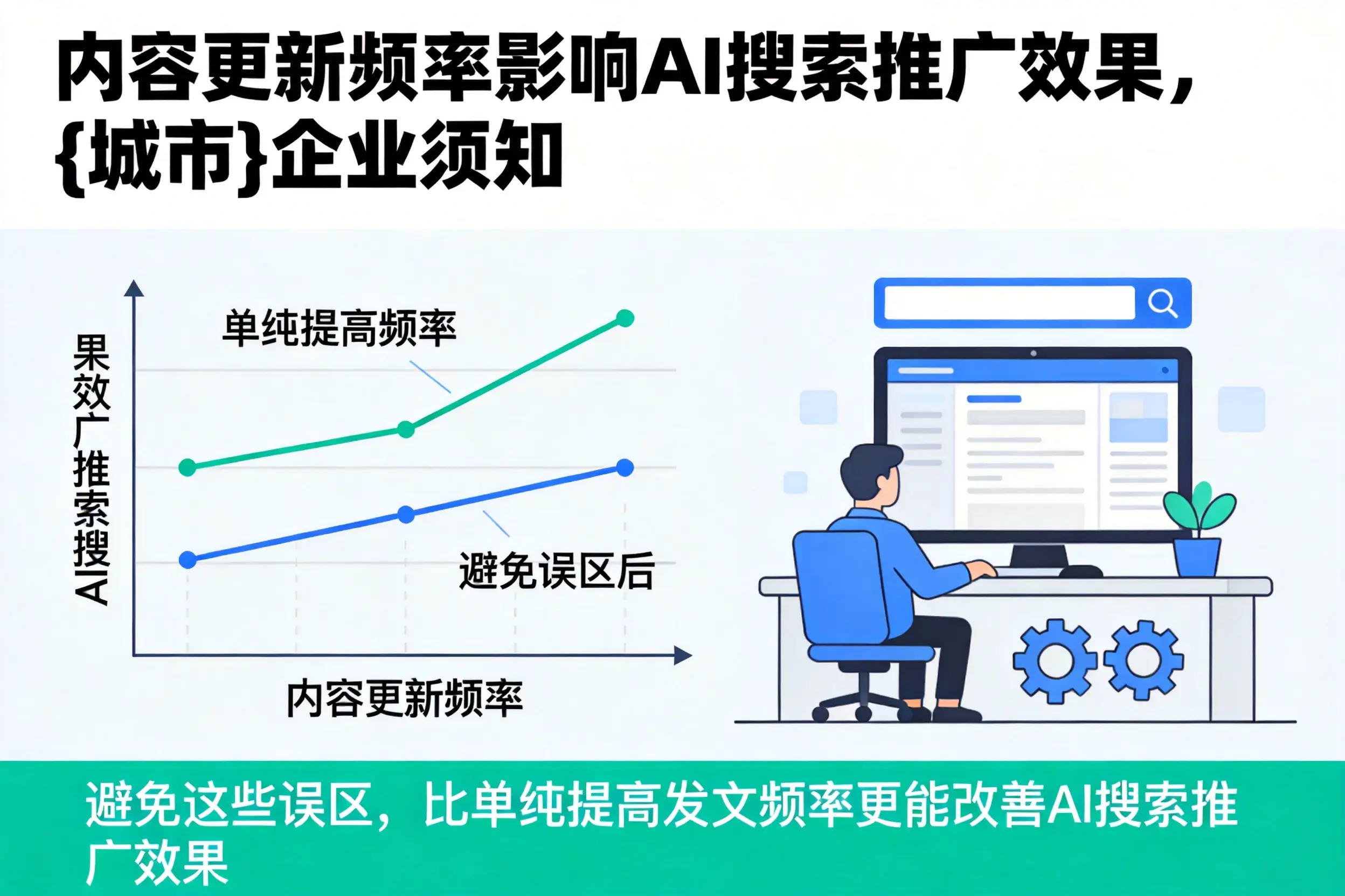 内容更新频率影响AI搜索推广效果，昌吉企业须知