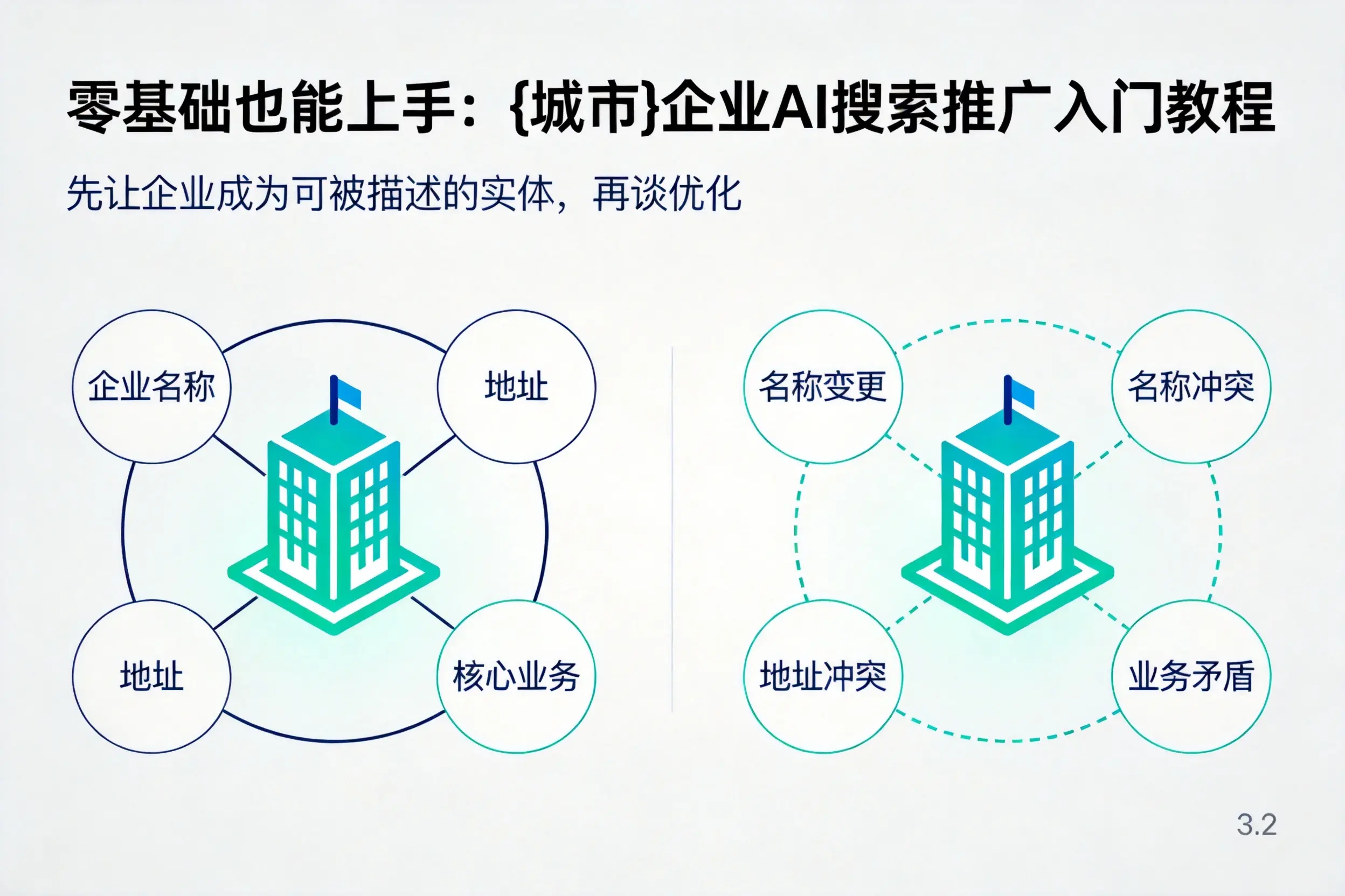 零基础也能上手：昌吉企业AI搜索推广入门教程