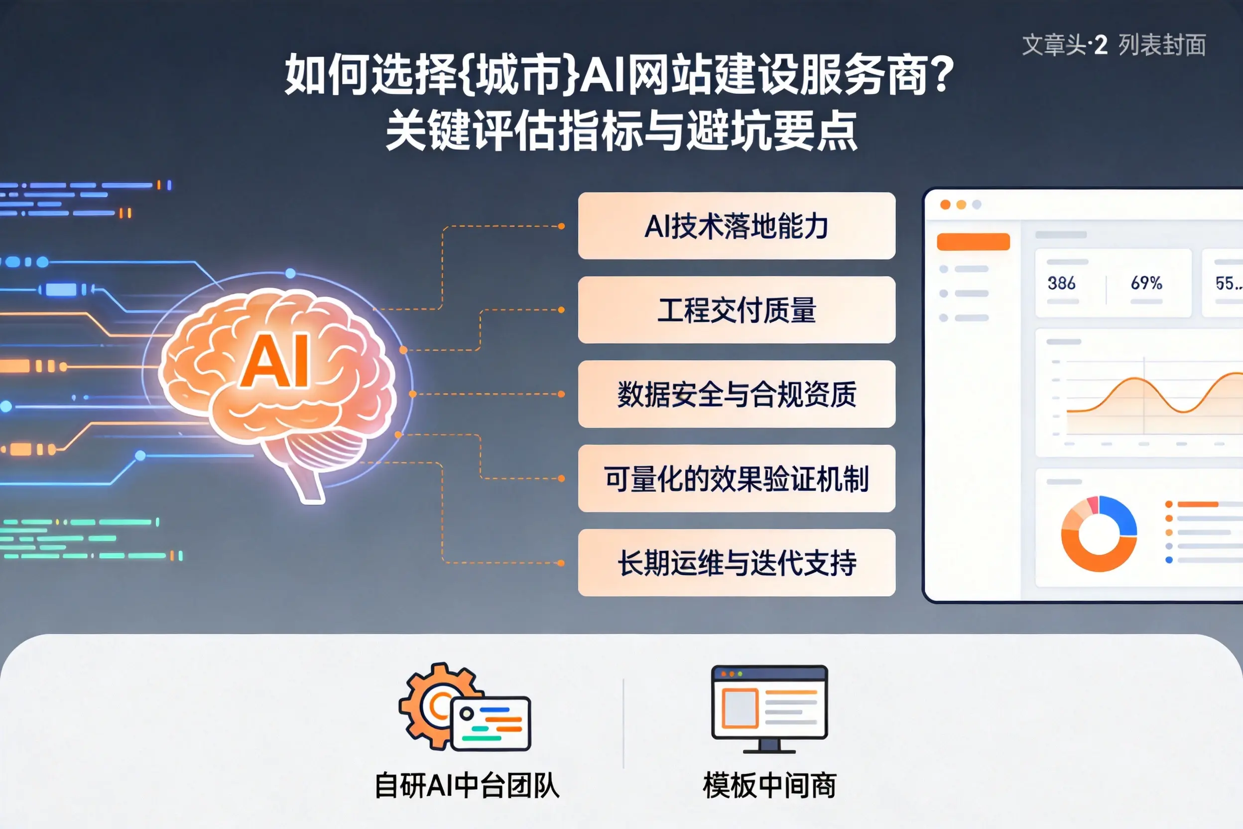 如何选择昌吉AI网站建设服务商?关键评估指标与避坑要点