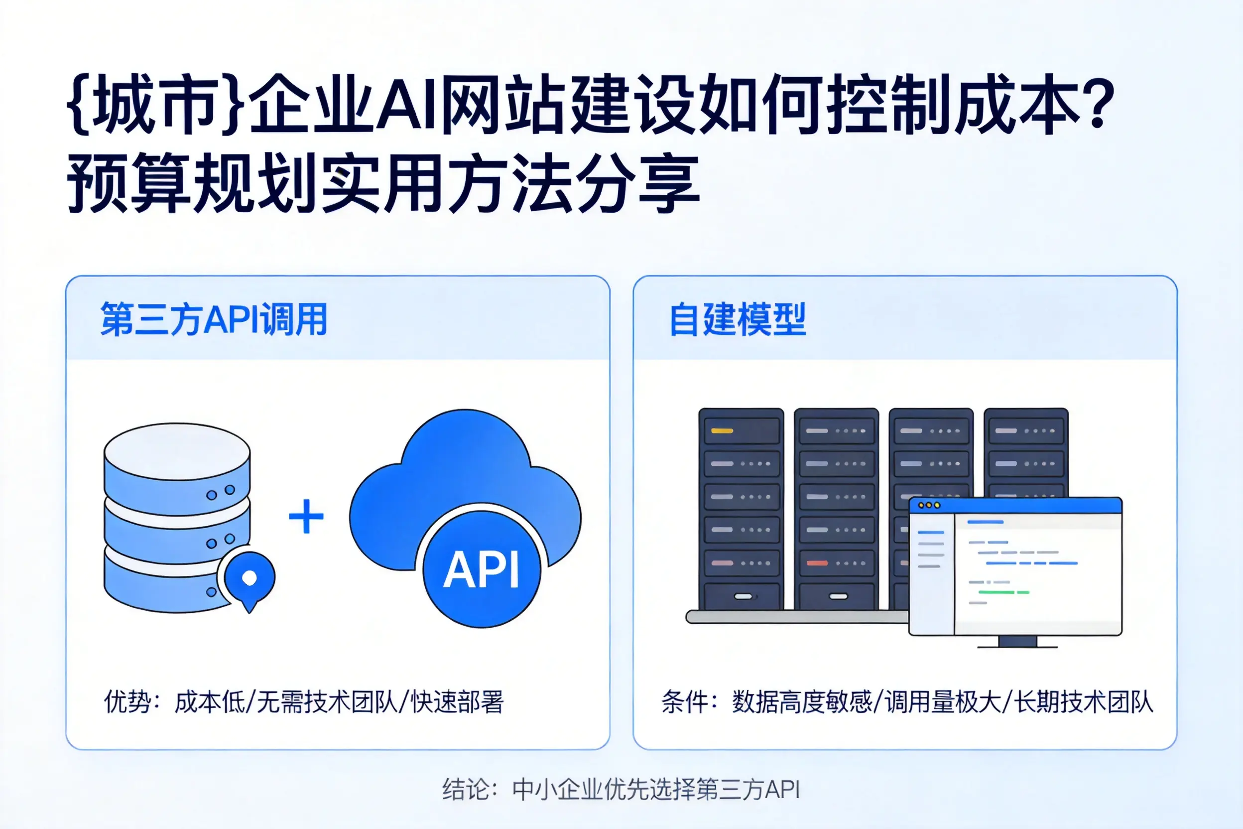昌吉企业AI网站建设如何控制成本?预算规划实用方法分享