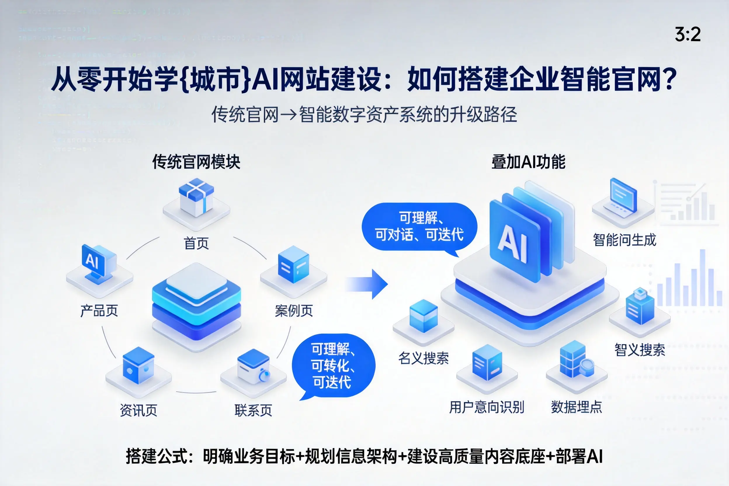 从零开始学昌吉AI网站建设:如何搭建企业智能官网?