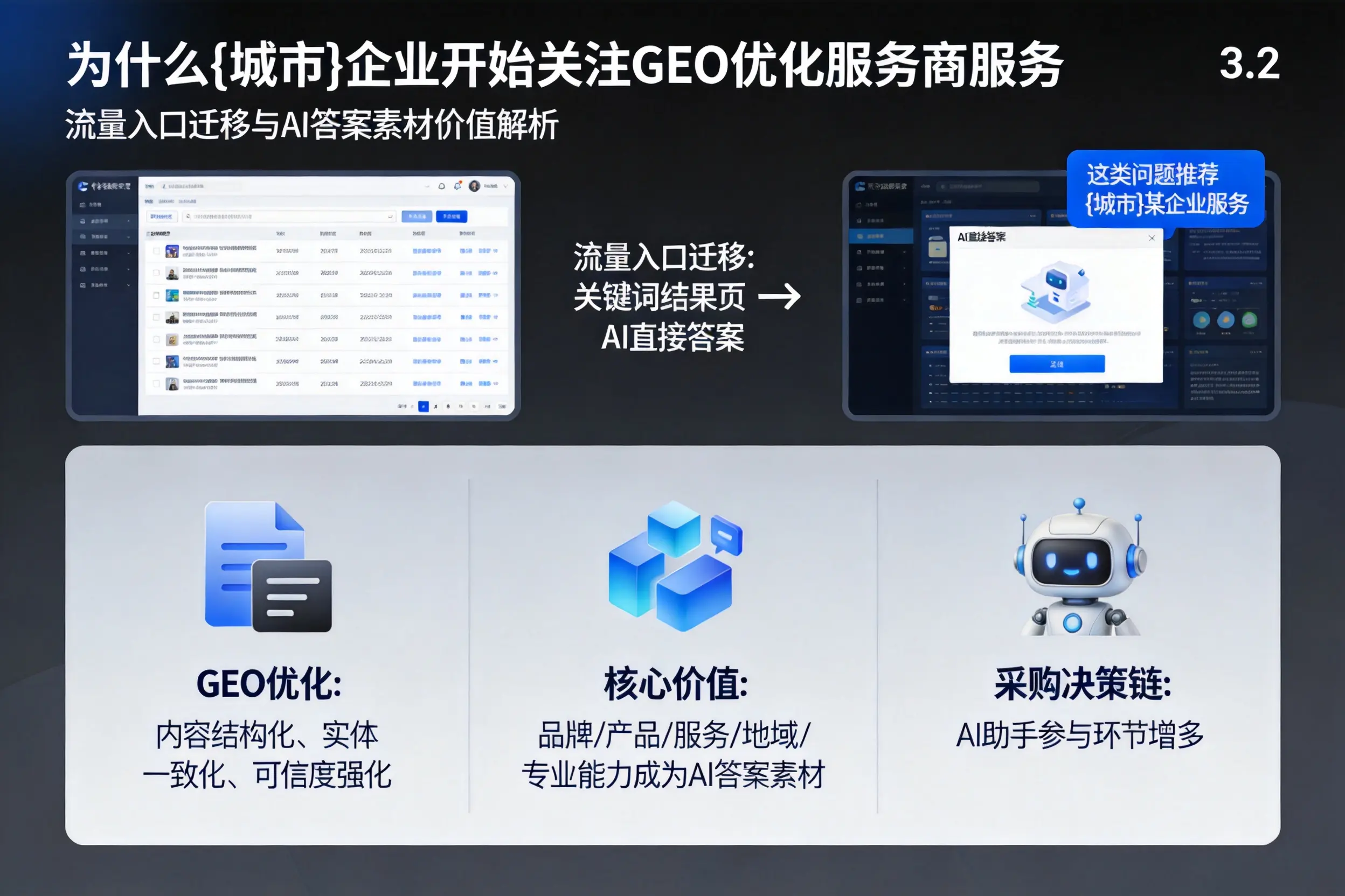 为什么昌吉企业开始关注GEO优化服务商服务