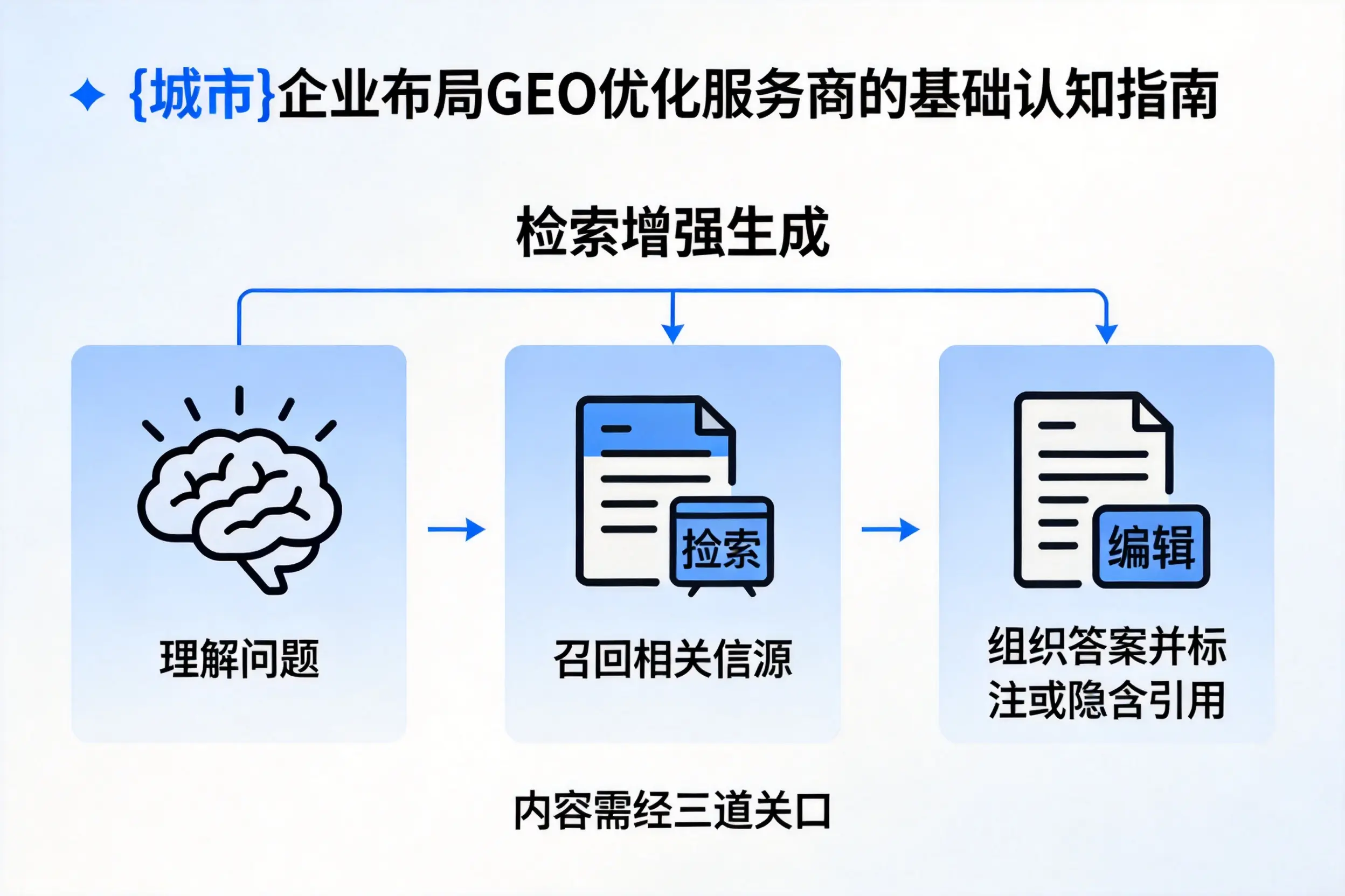 昌吉企业布局GEO优化服务商的基础认知指南
