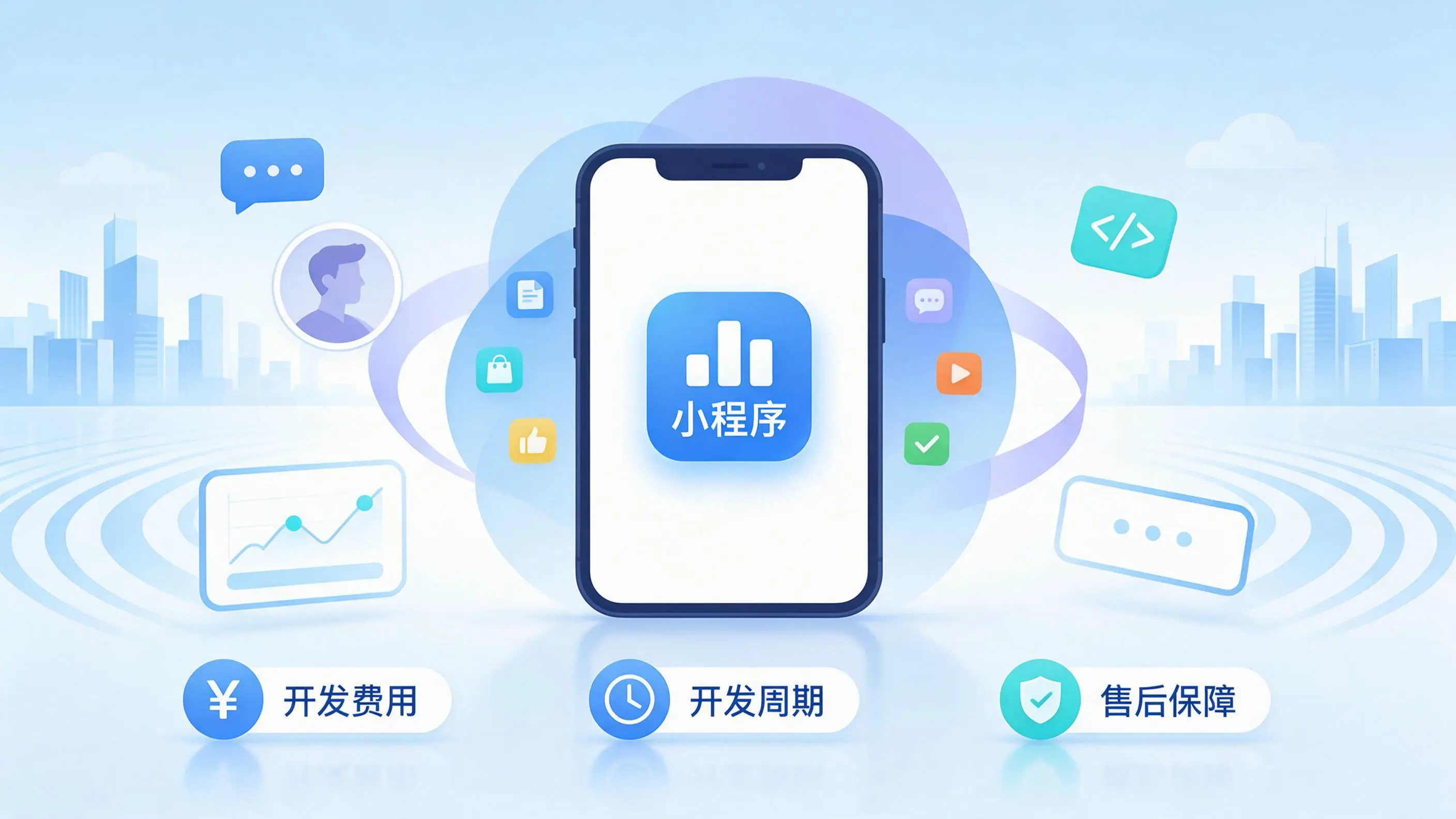 昌吉小程序开发常见疑问解答：费用、周期与售后风险避坑