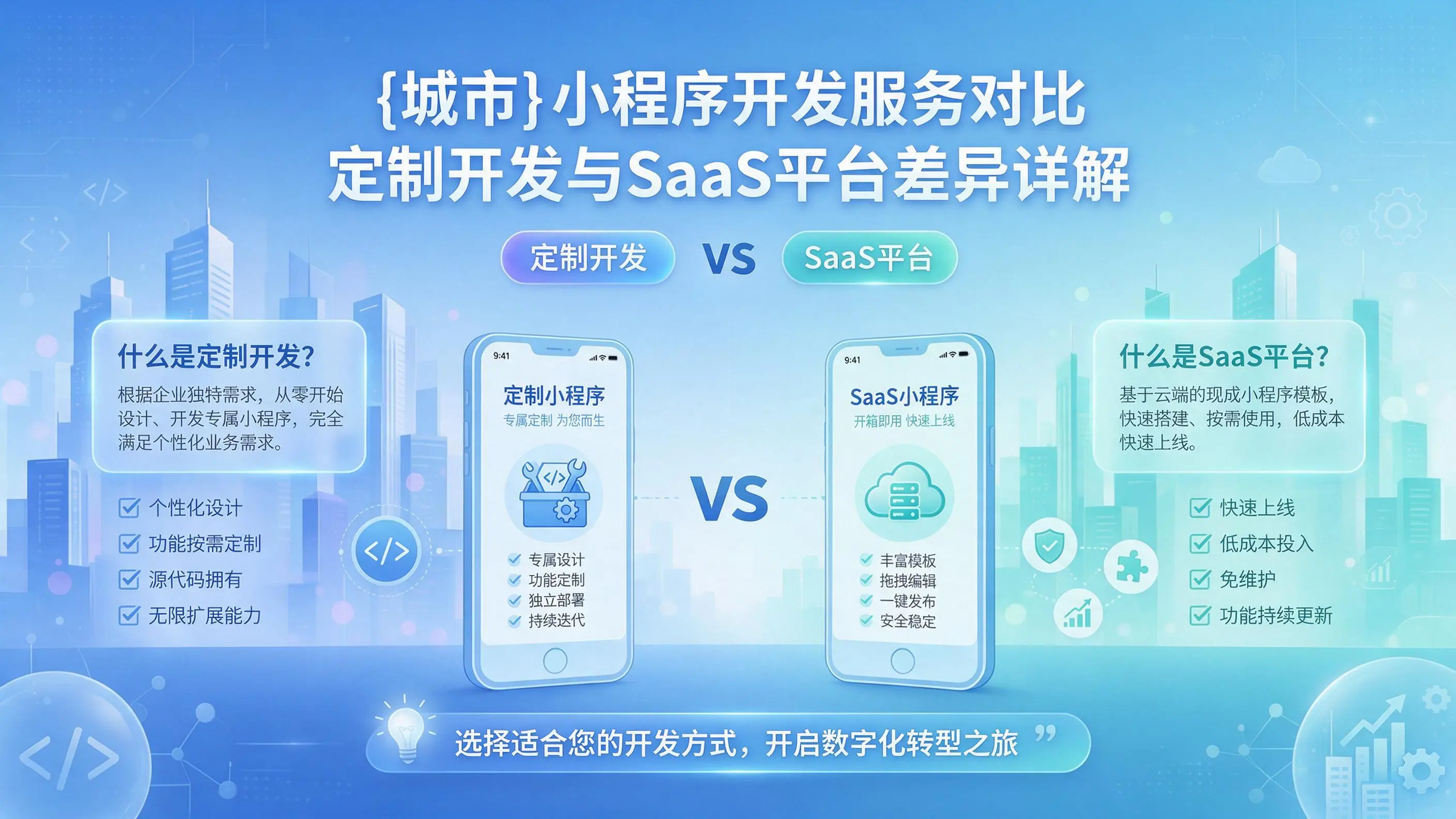 昌吉小程序开发服务对比：定制开发与SaaS平台差异详解