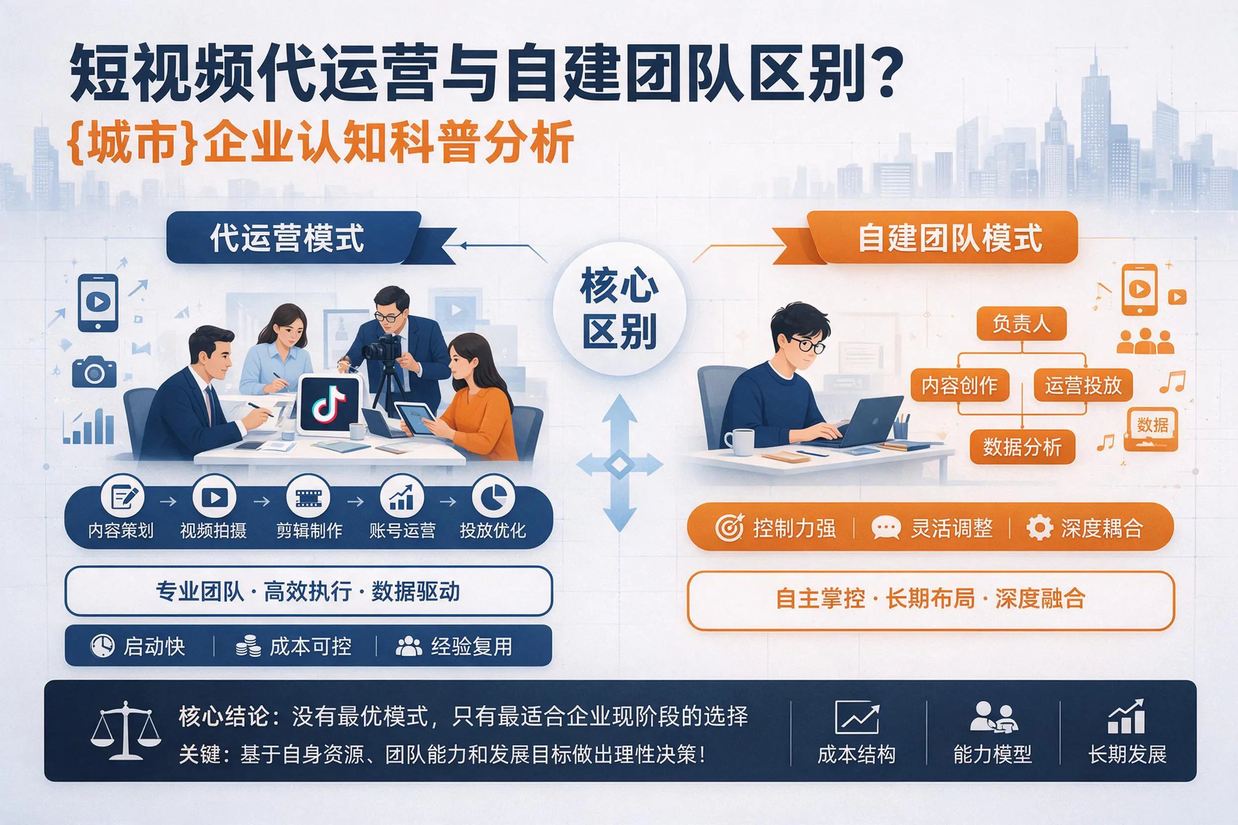 短视频代运营与自建团队区别？昌吉企业认知科普分析