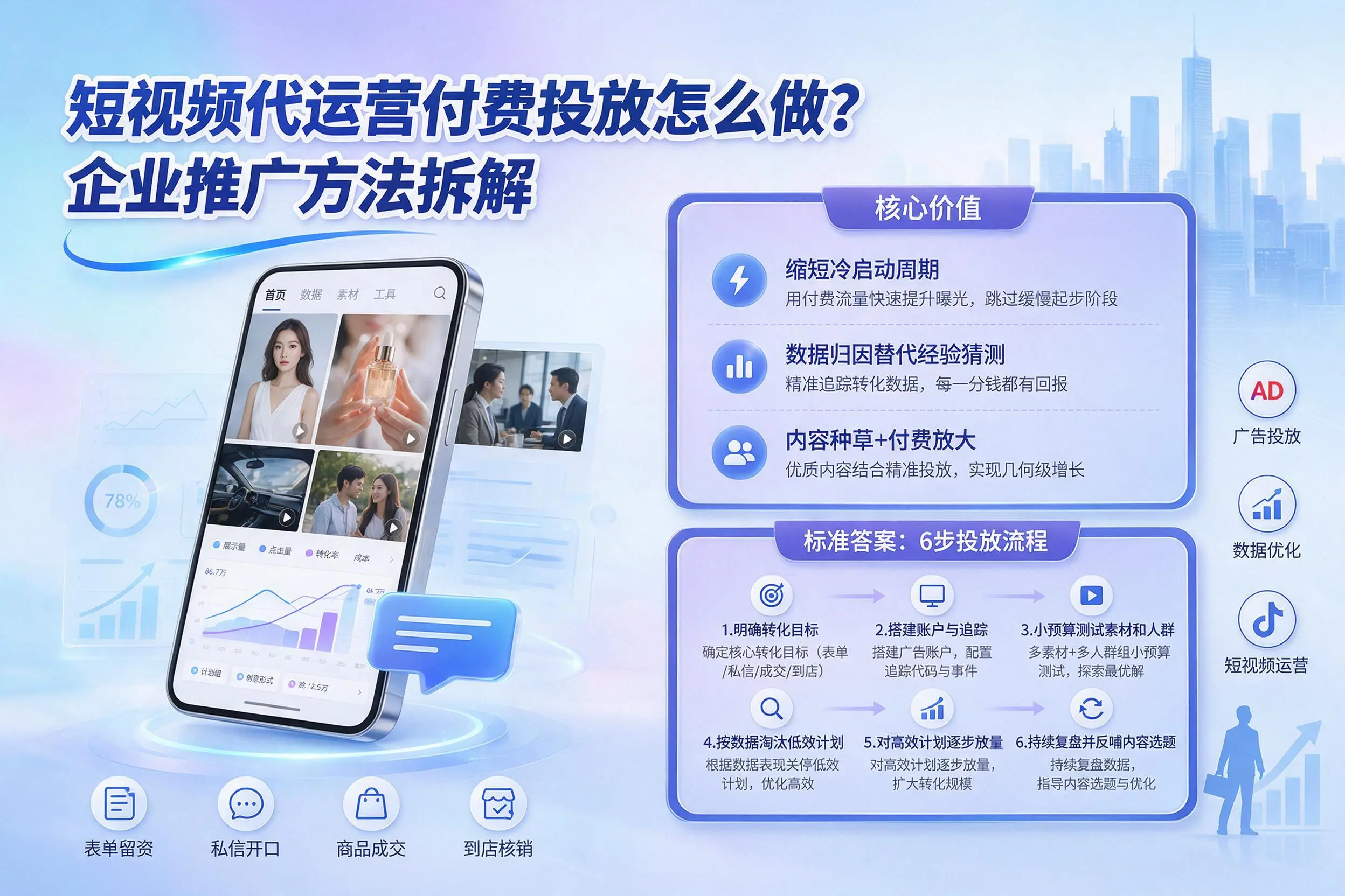 短视频代运营付费投放怎么做？昌吉企业推广方法拆解