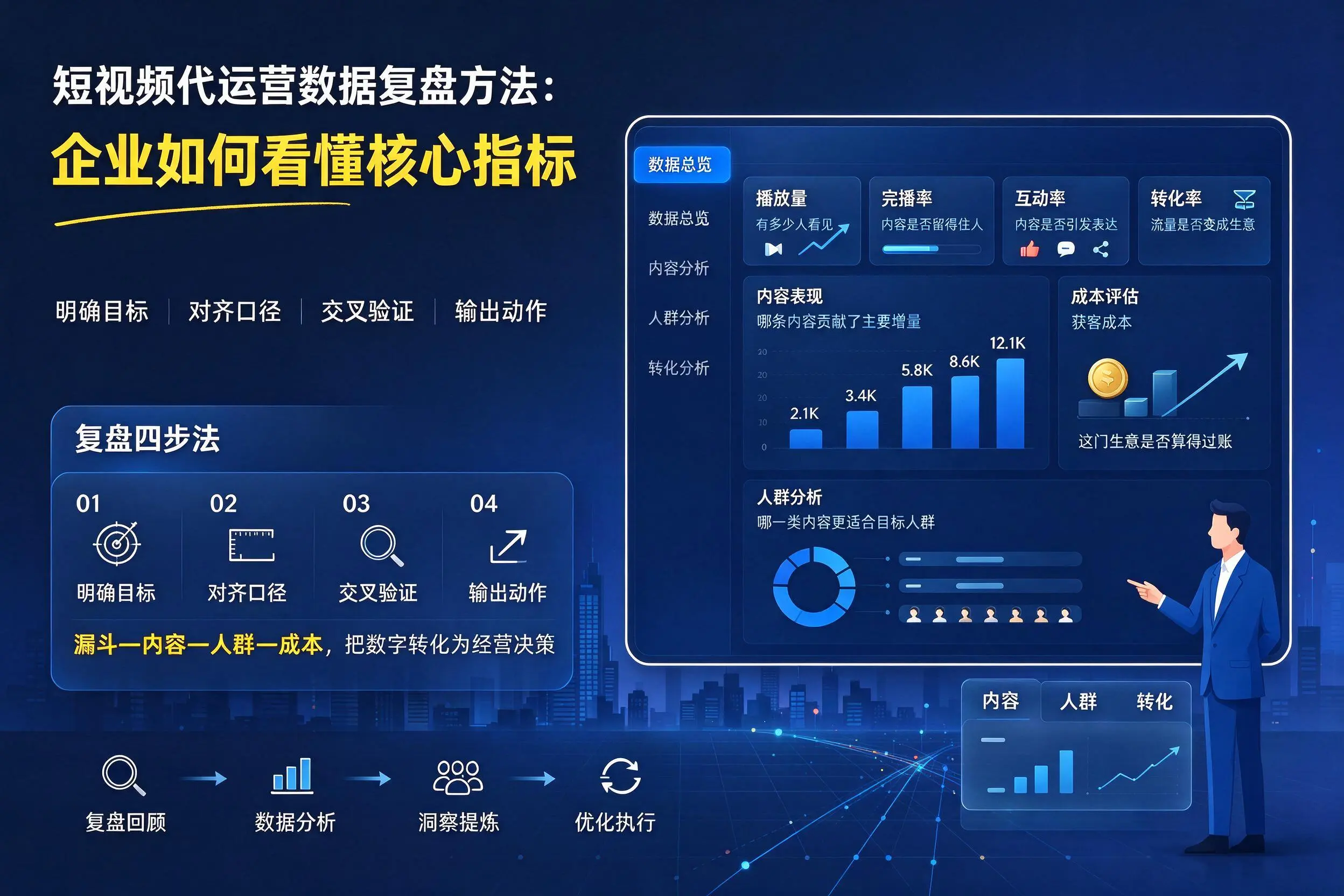 短视频代运营数据复盘方法：昌吉企业如何看懂核心指标