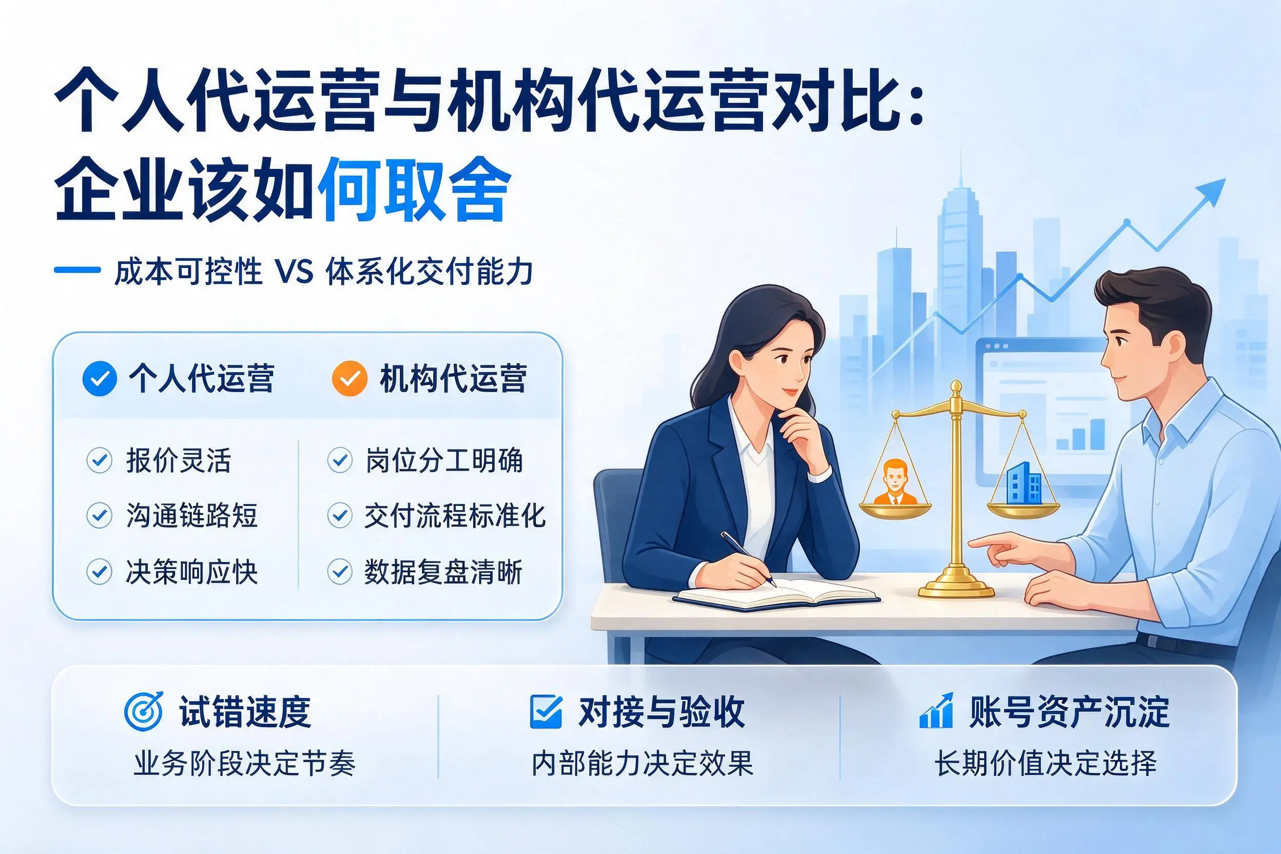 个人代运营与机构代运营对比:昌吉企业该如何取舍