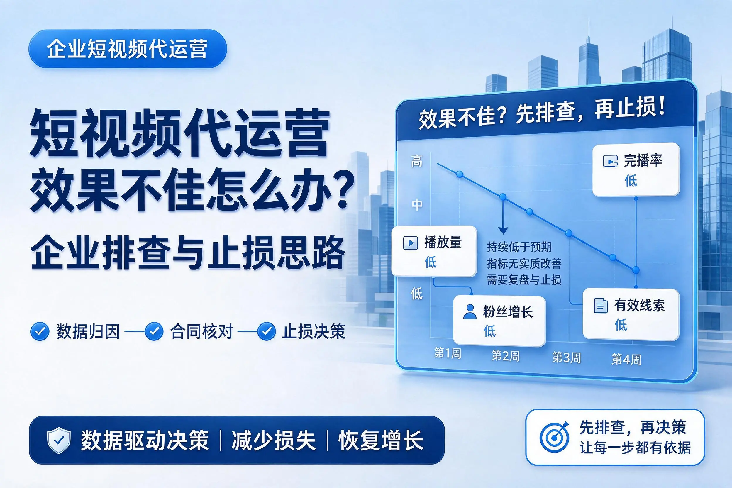 短视频代运营效果不佳怎么办？昌吉企业排查与止损思路