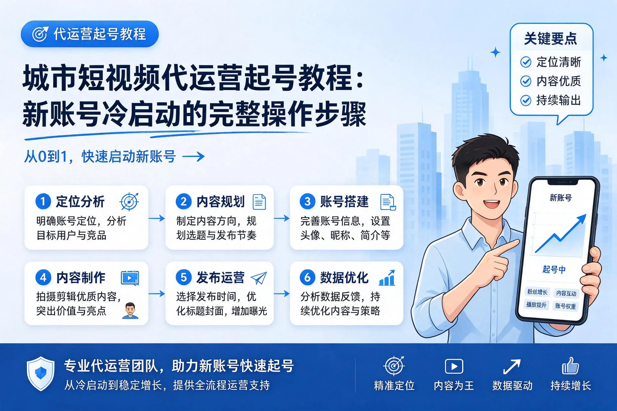 昌吉短视频代运营起号教程：新账号冷启动的完整操作步骤