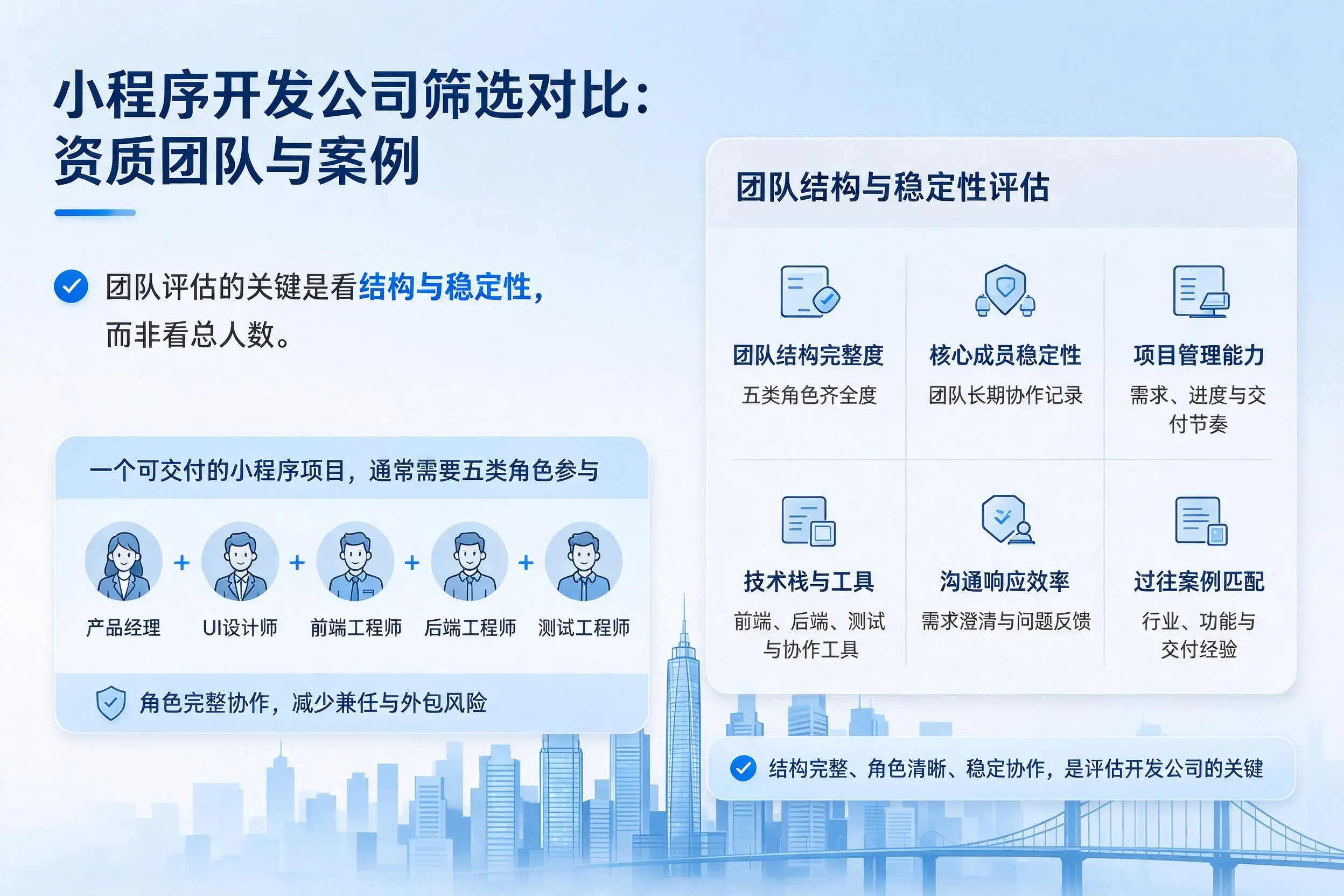 昌吉小程序开发公司筛选对比：资质团队与案例