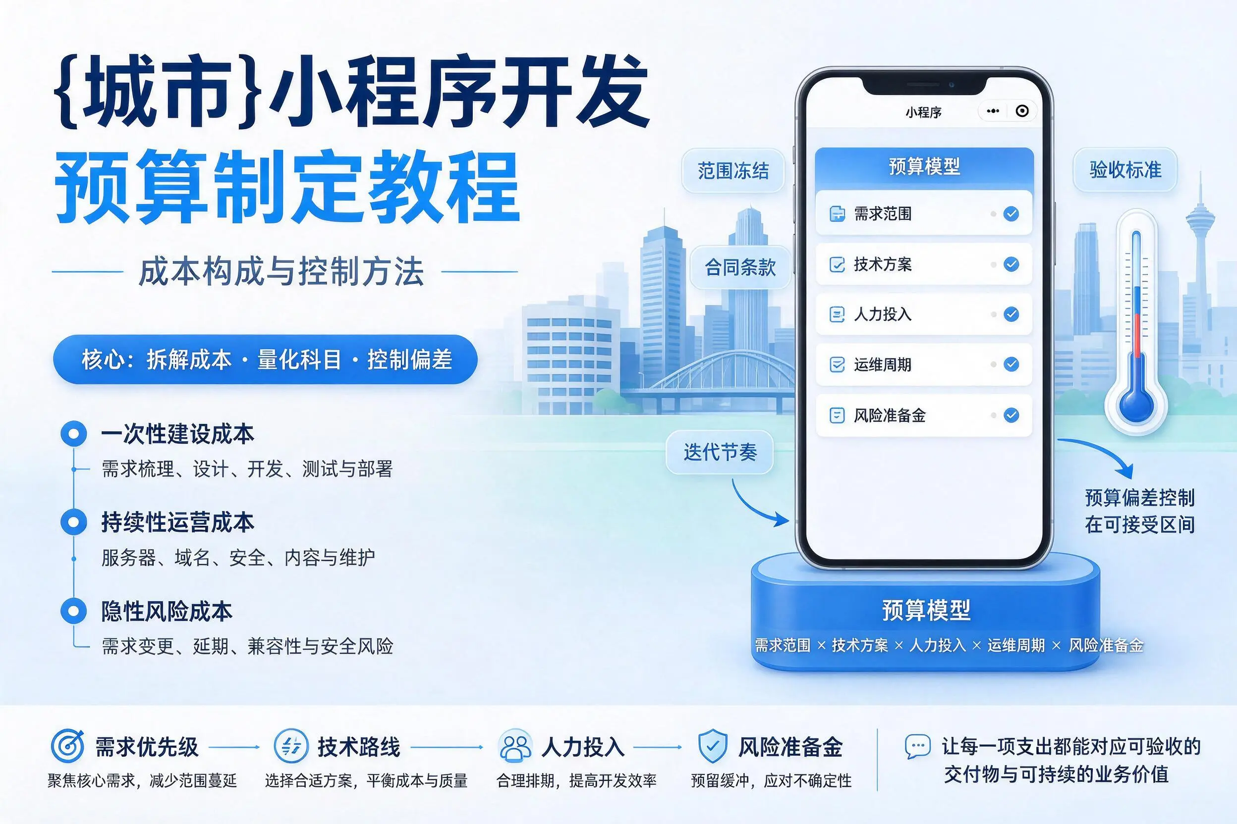 昌吉小程序开发预算制定教程：成本构成与控制方法
