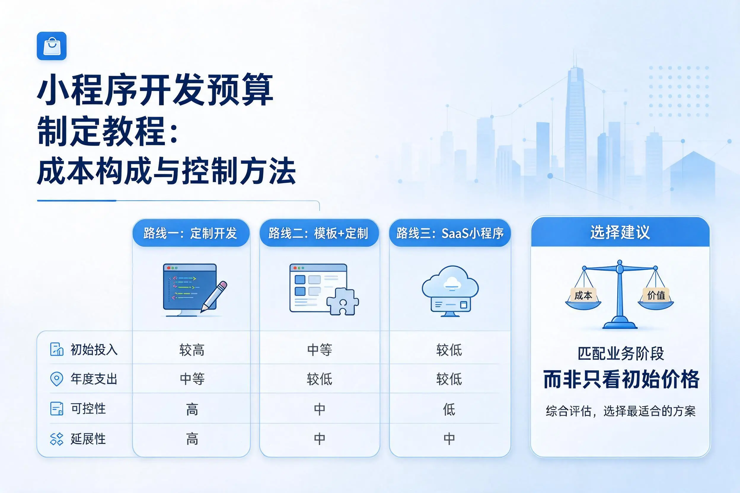 昌吉小程序开发预算制定教程：成本构成与控制方法