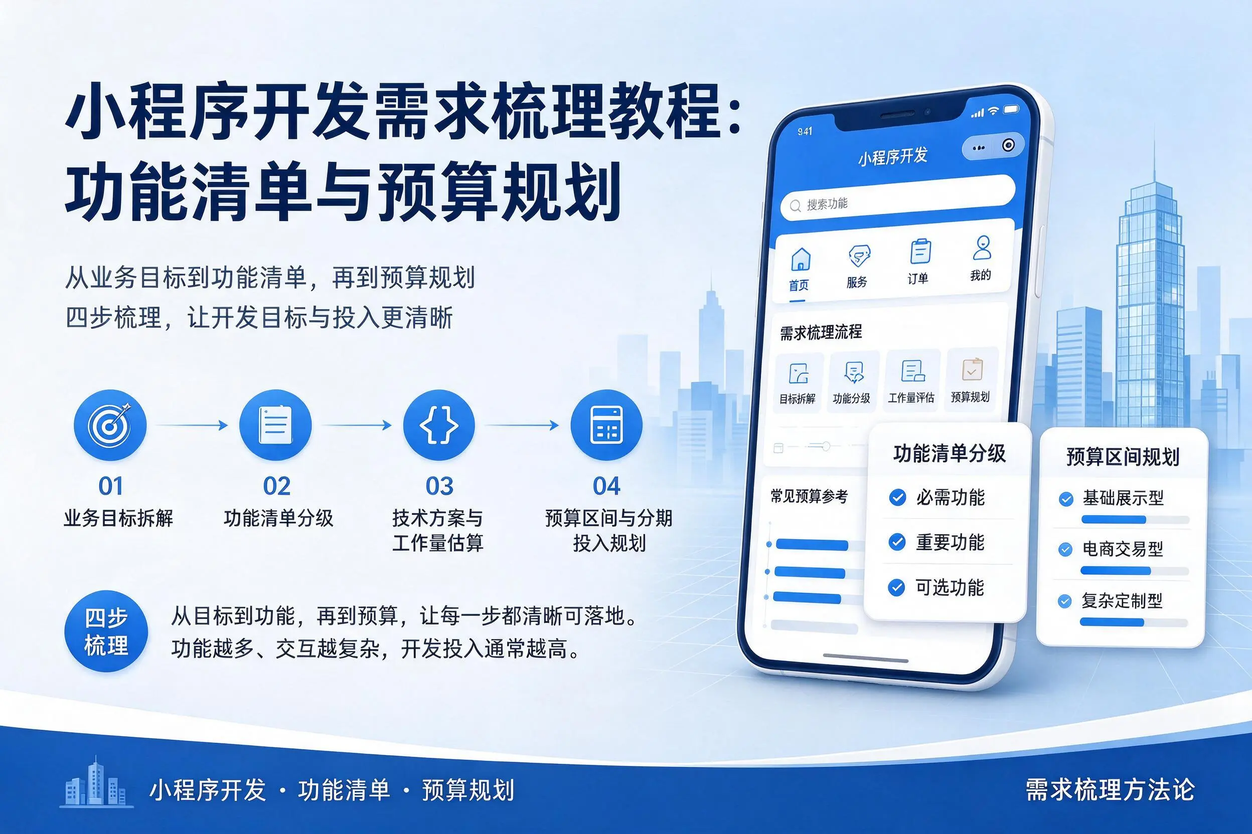 昌吉小程序开发需求梳理教程：功能清单与预算规划