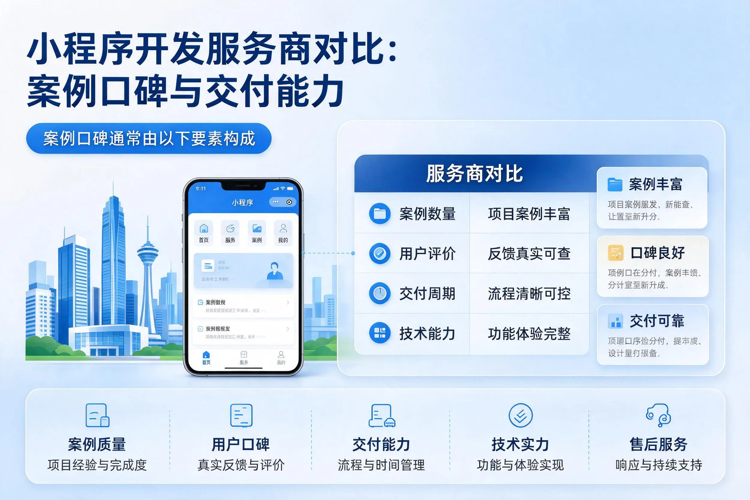 昌吉小程序开发服务商对比：案例口碑与交付能力