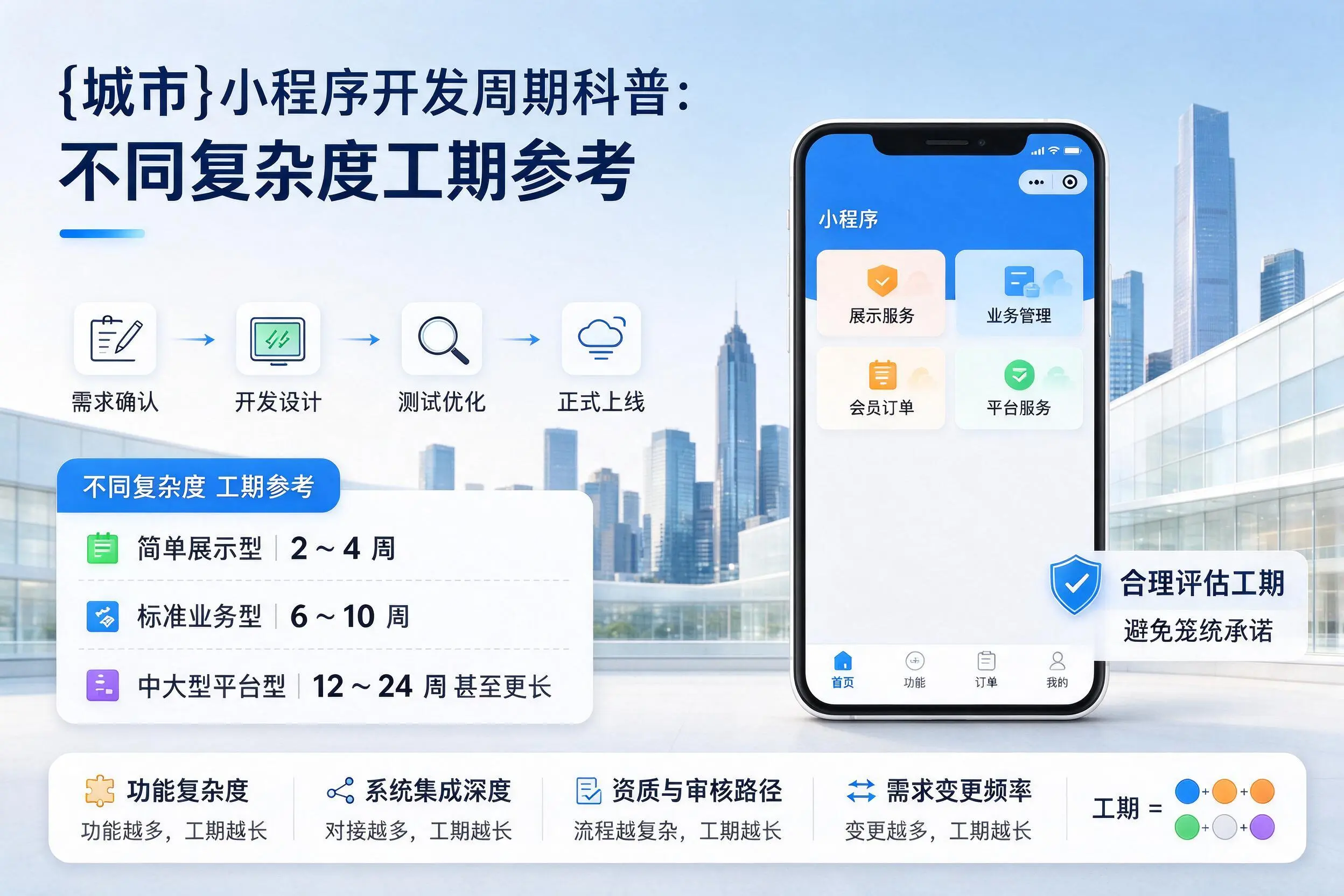 昌吉小程序开发周期科普:不同复杂度工期参考