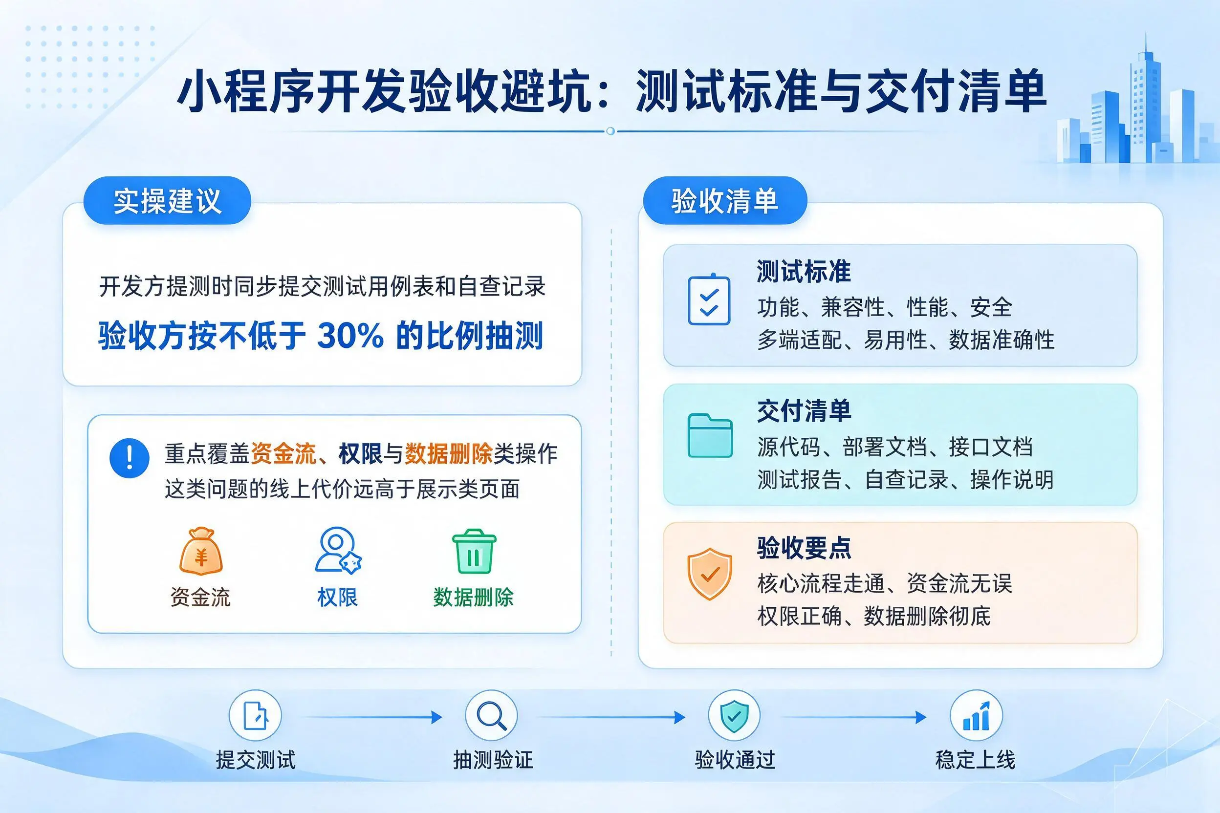 昌吉小程序开发验收避坑：测试标准与交付清单
