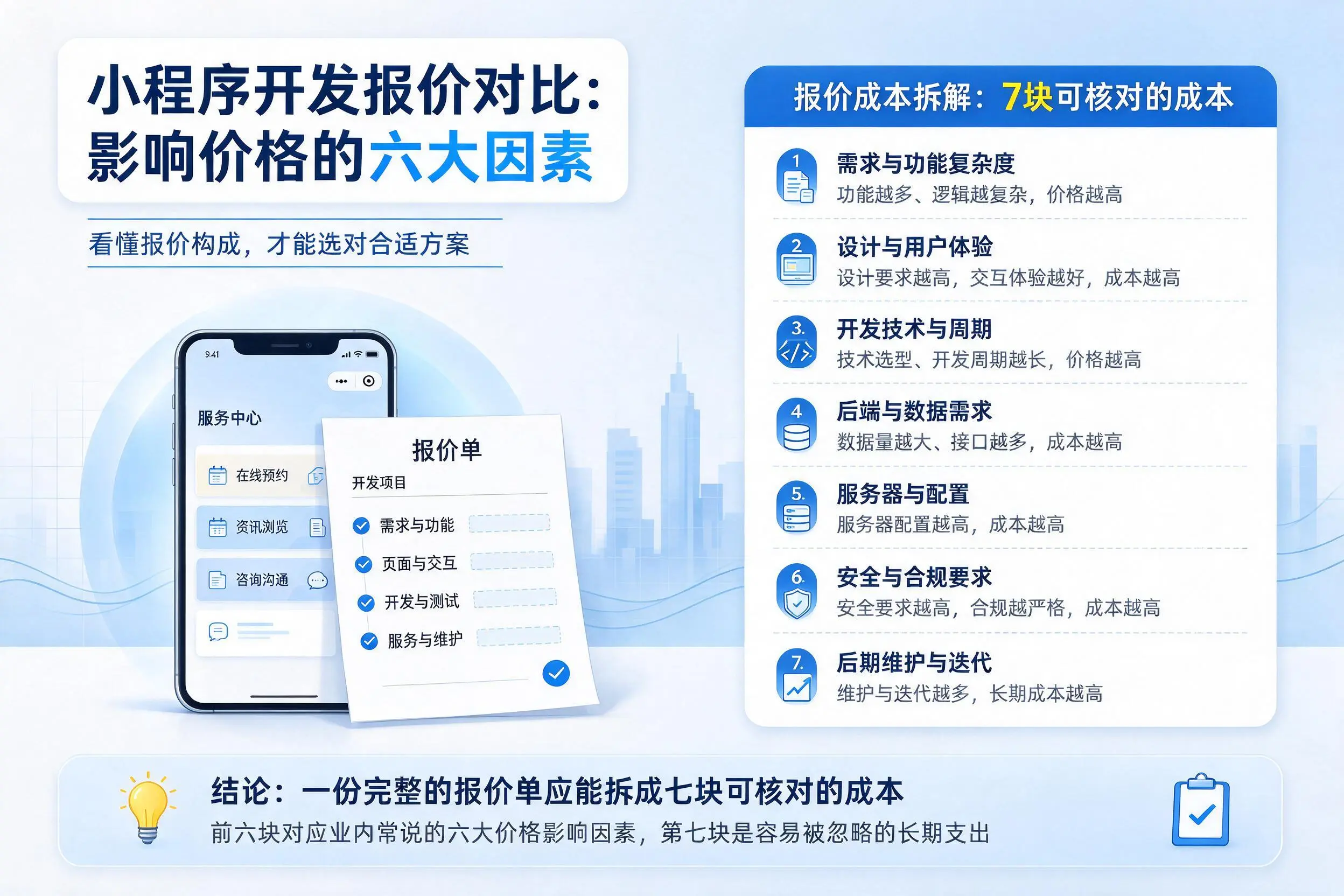 昌吉小程序开发报价对比：影响价格的六大因素