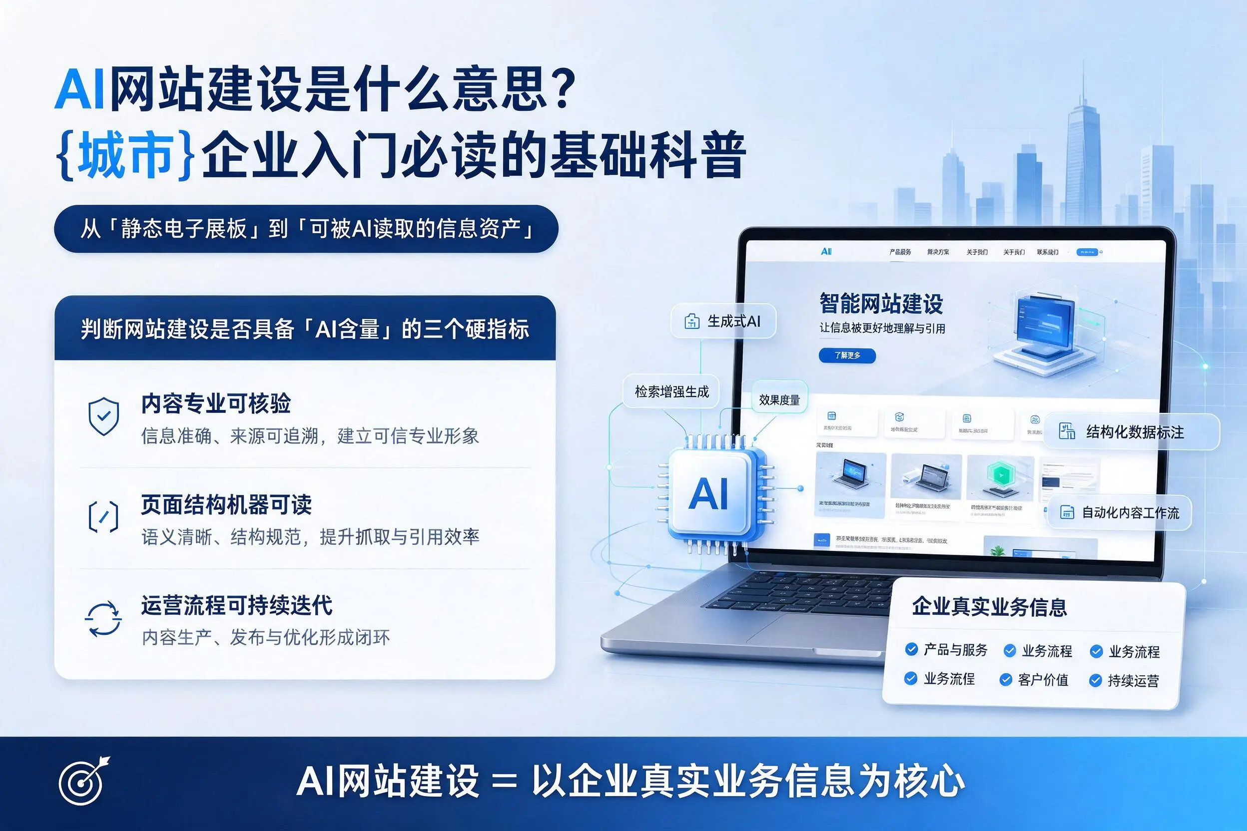 AI网站建设是什么意思？昌吉企业入门必读的基础科普