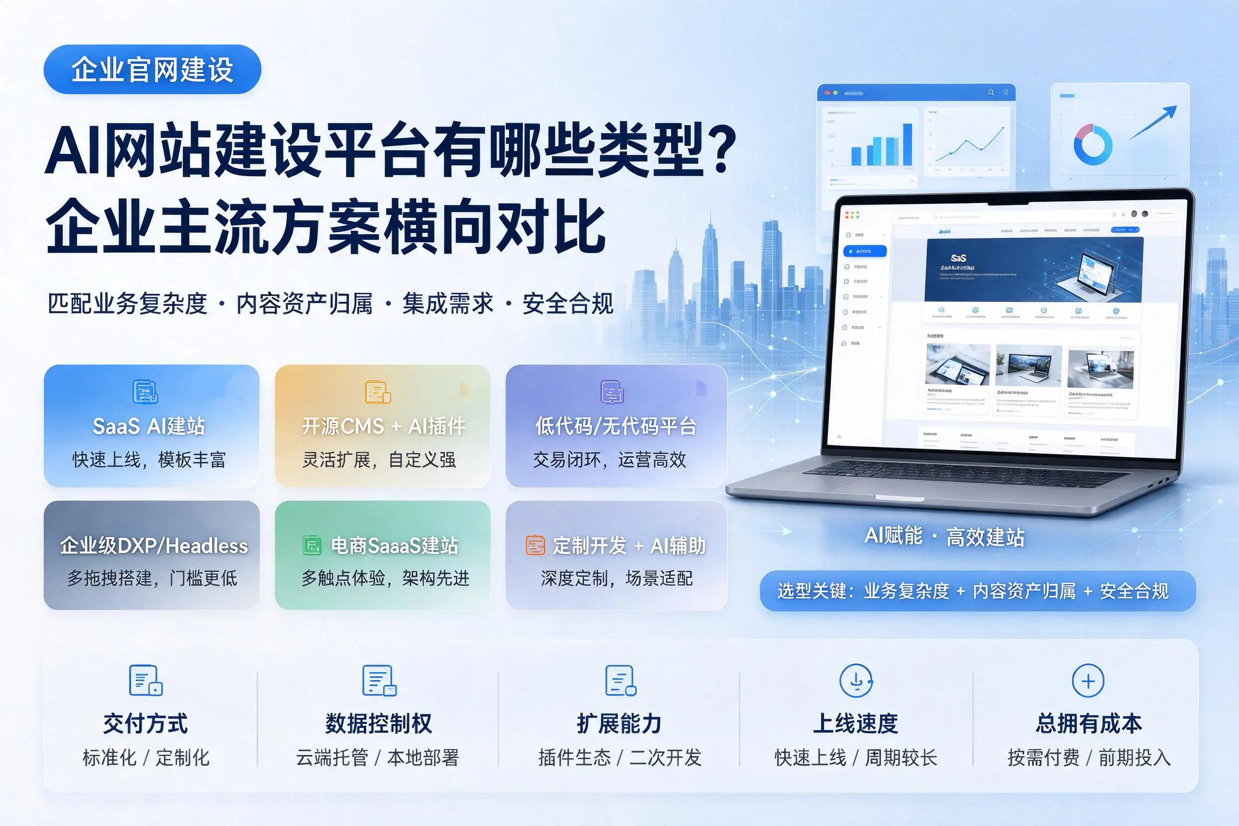 AI网站建设平台有哪些类型？昌吉企业主流方案横向对比