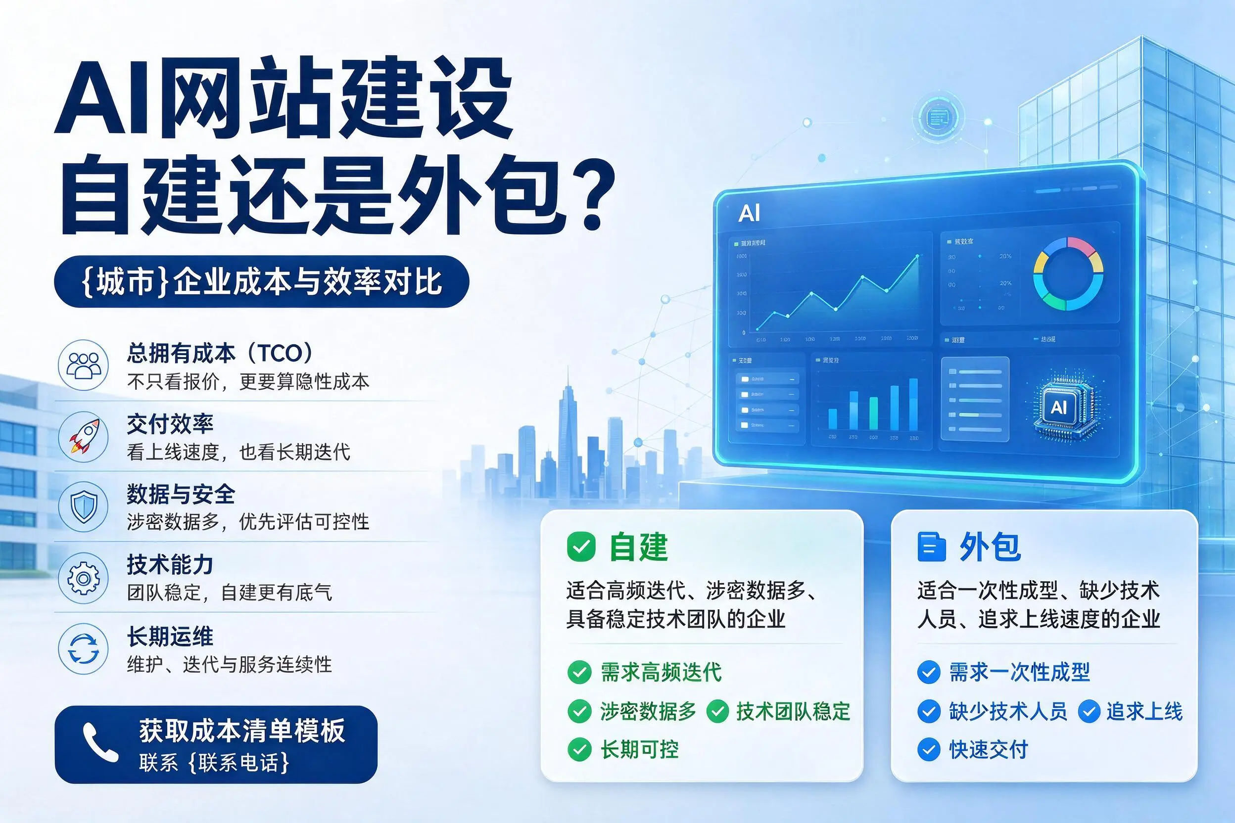 AI网站建设自建还是外包？昌吉企业成本与效率对比