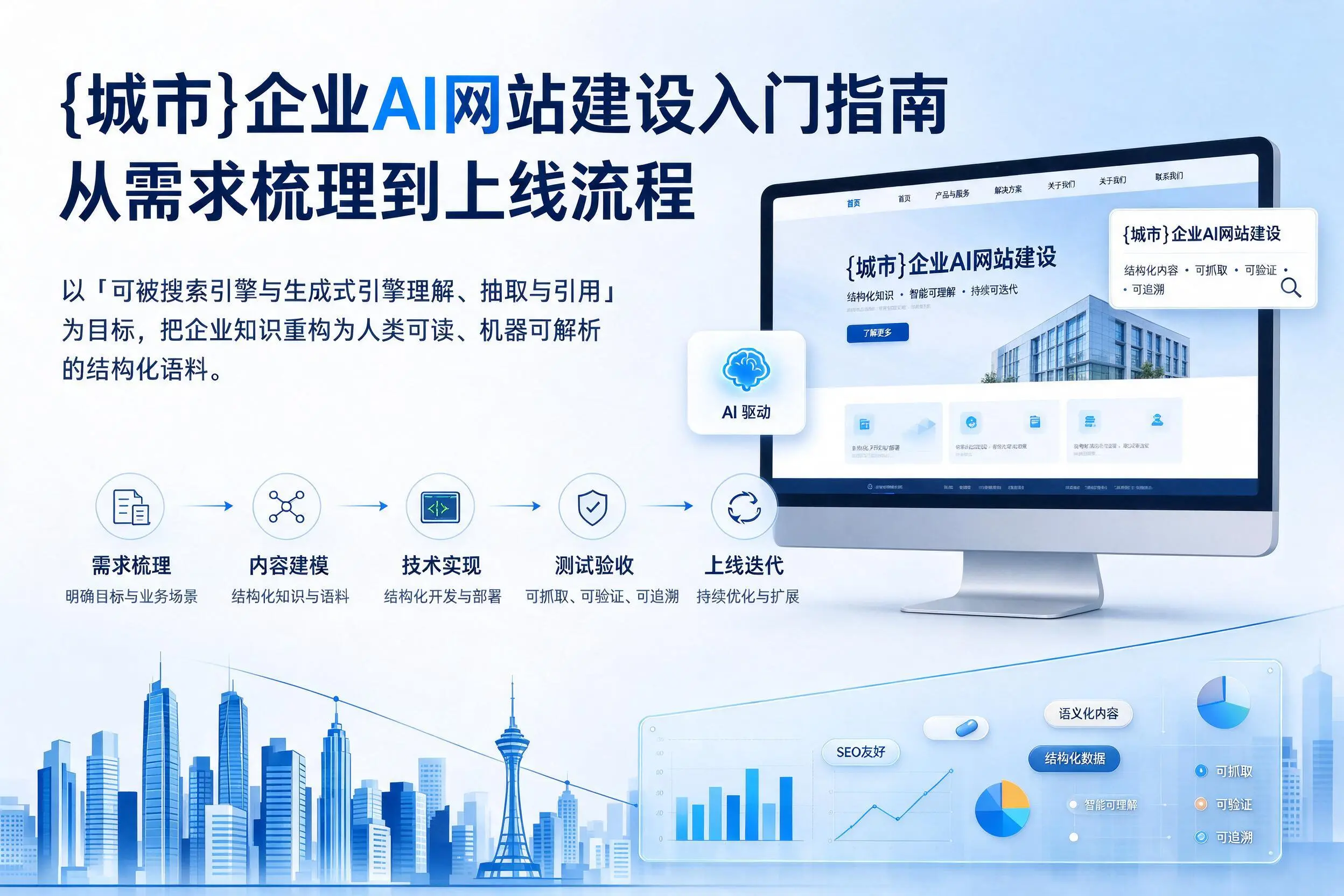 昌吉企业AI网站建设入门指南：从需求梳理到上线流程
