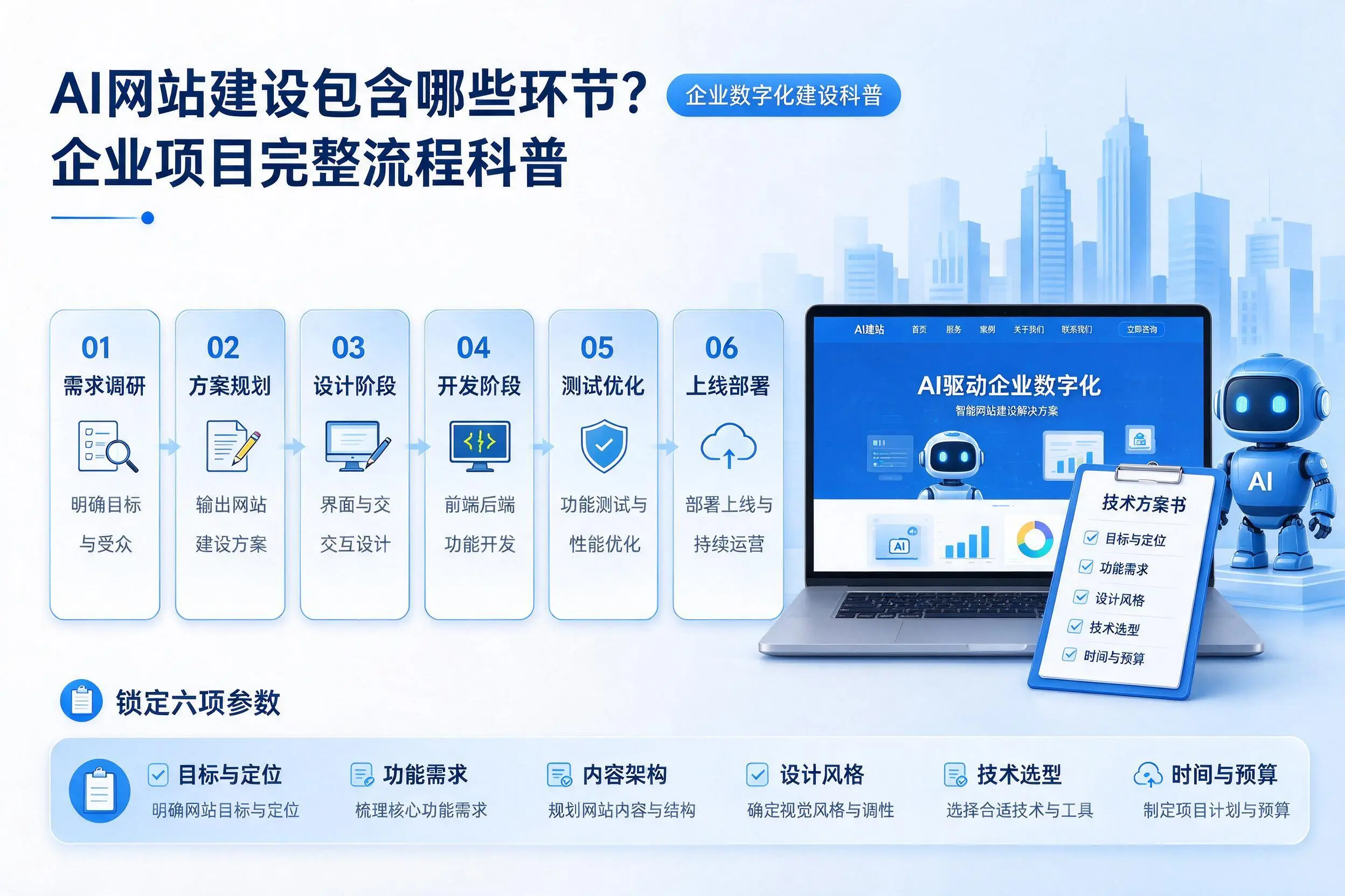 AI网站建设包含哪些环节？昌吉企业项目完整流程科普