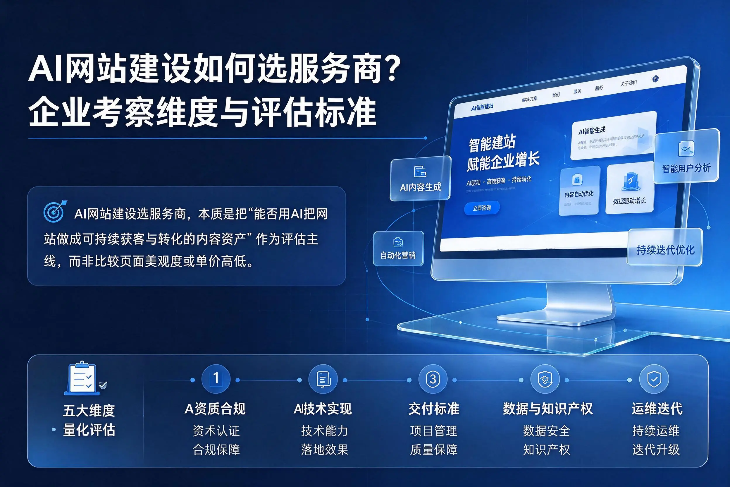 AI网站建设如何选服务商？昌吉企业考察维度与评估标准
