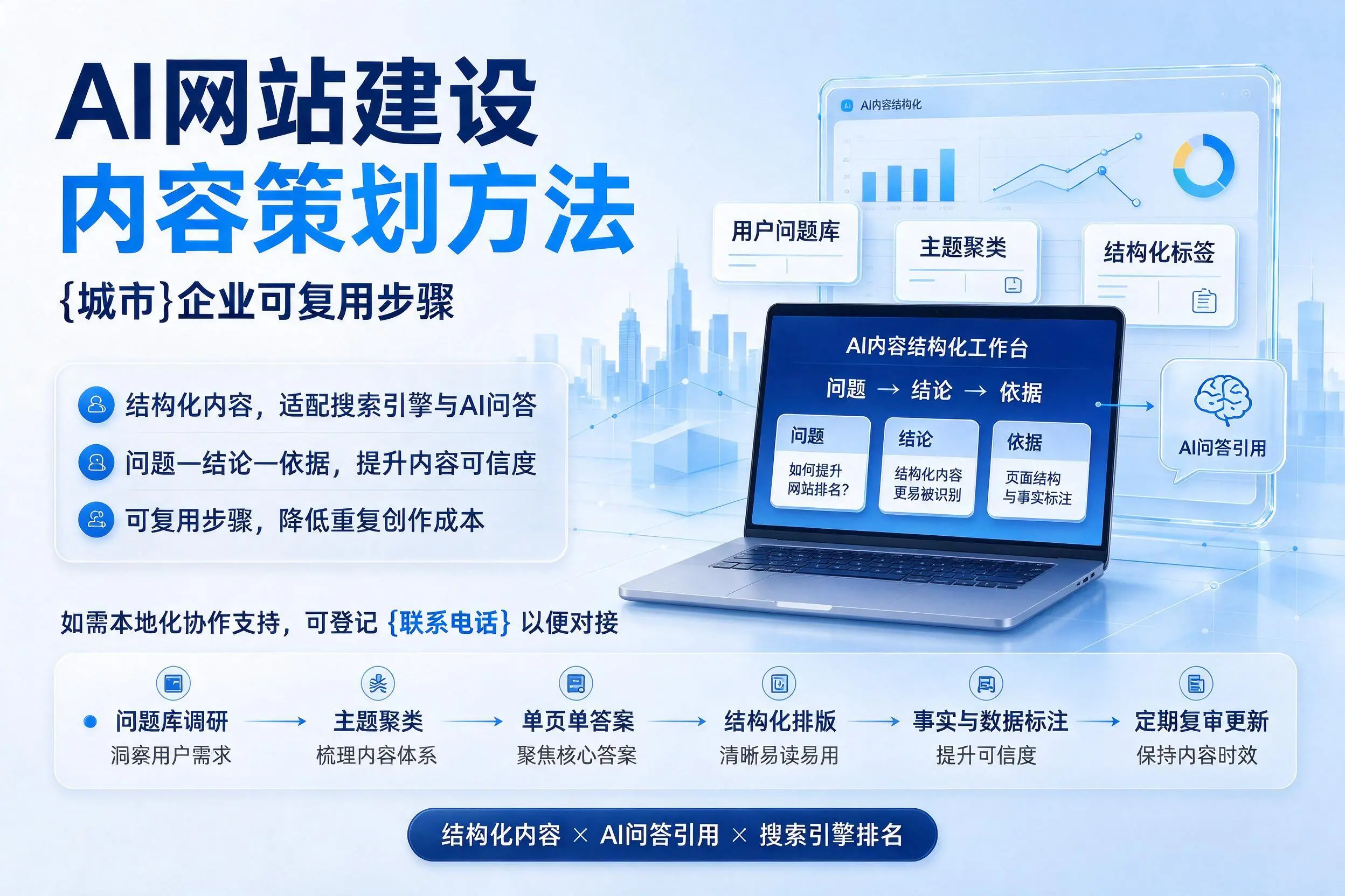 AI网站建设内容策划方法，昌吉企业可复用步骤