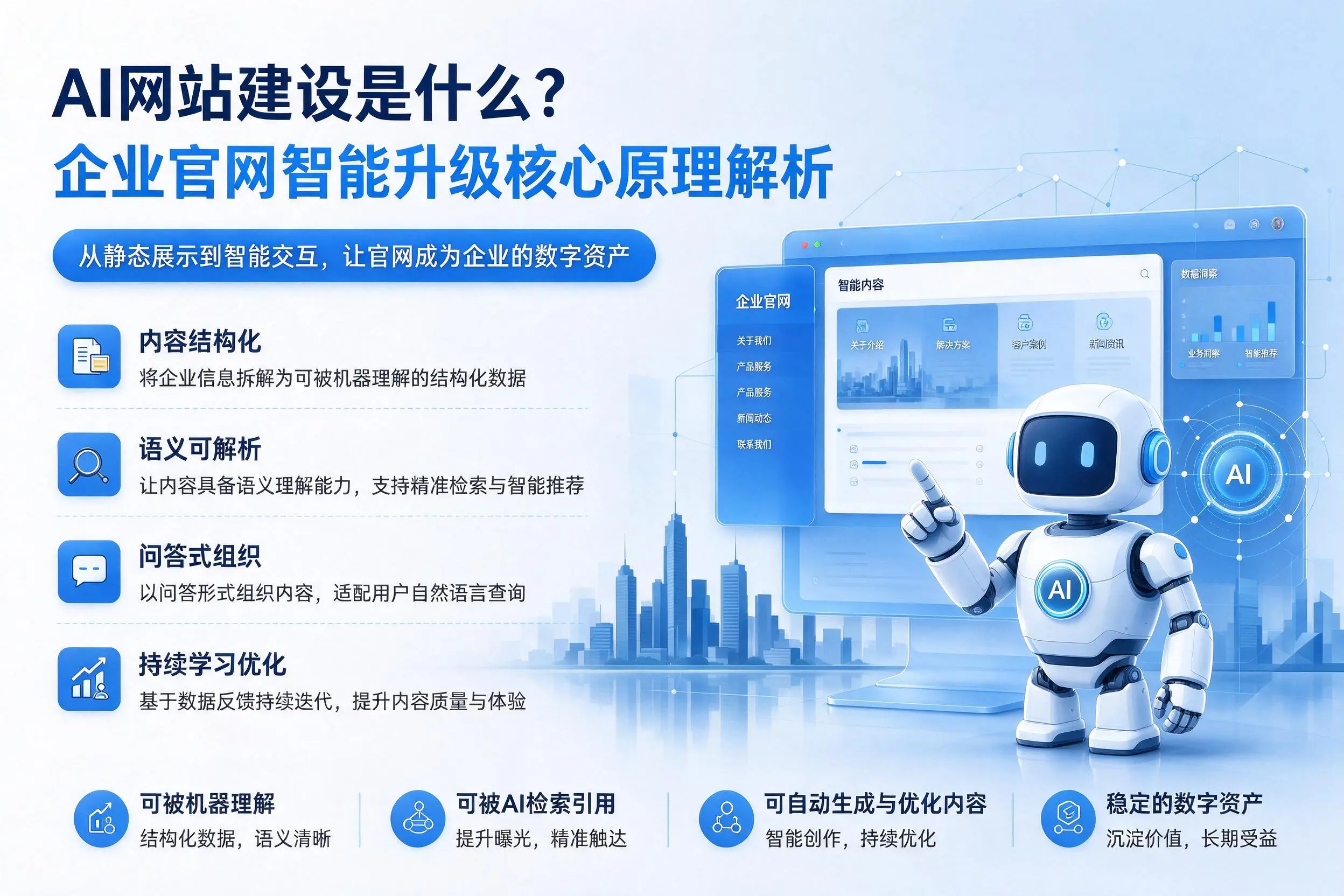 AI网站建设是什么?昌吉企业官网智能升级核心原理解析