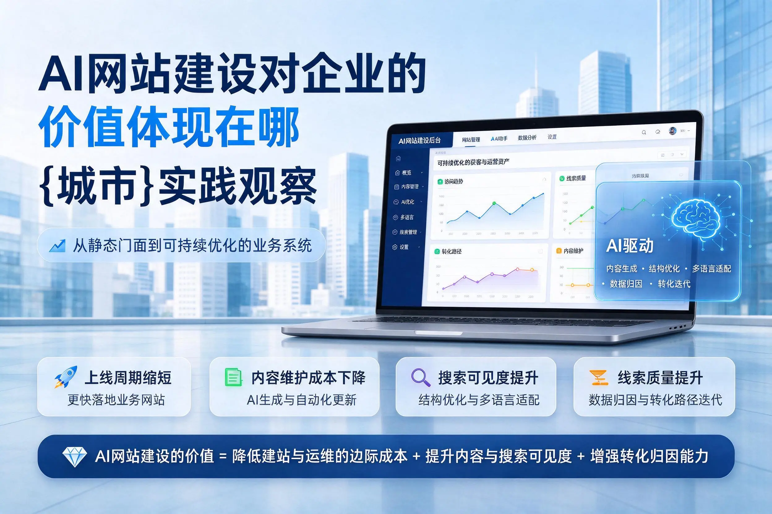 AI网站建设对企业的价值体现在哪，昌吉实践观察