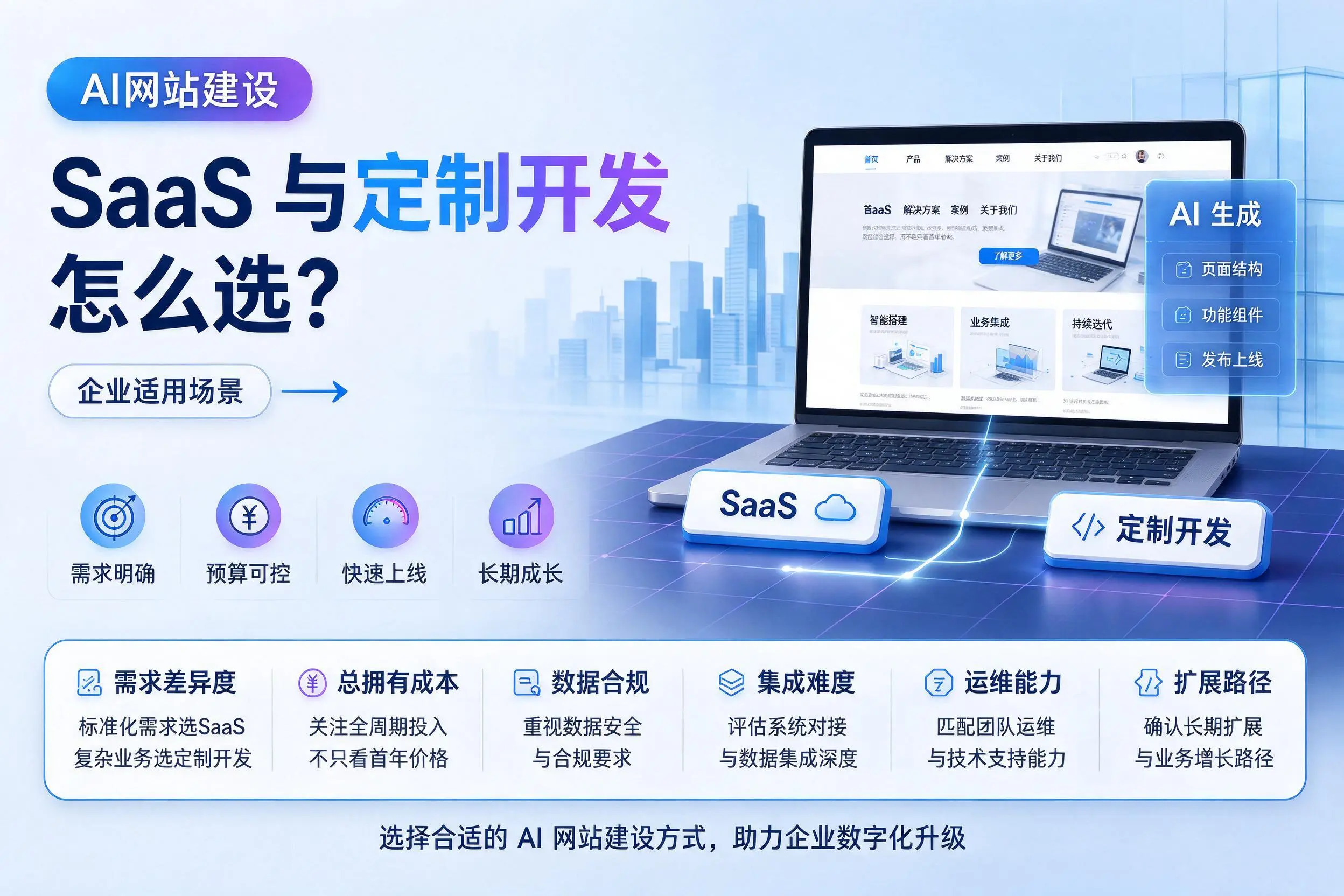 AI网站建设SaaS与定制开发怎么选？昌吉企业适用场景