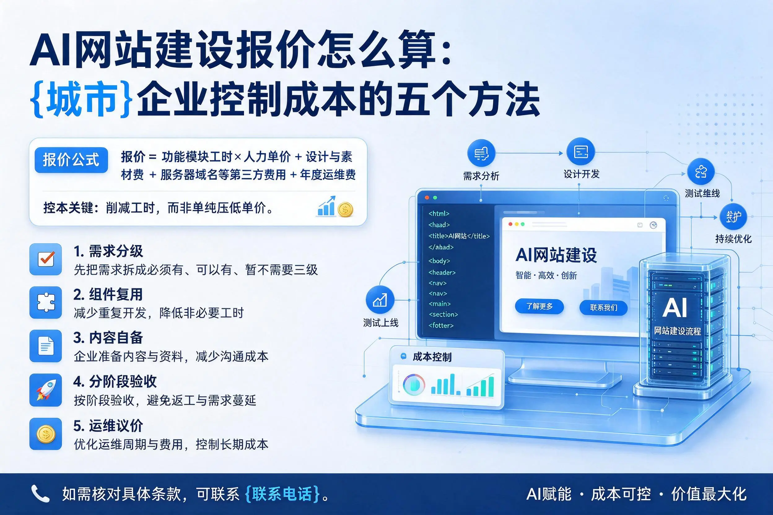AI网站建设报价怎么算：昌吉企业控制成本的五个方法