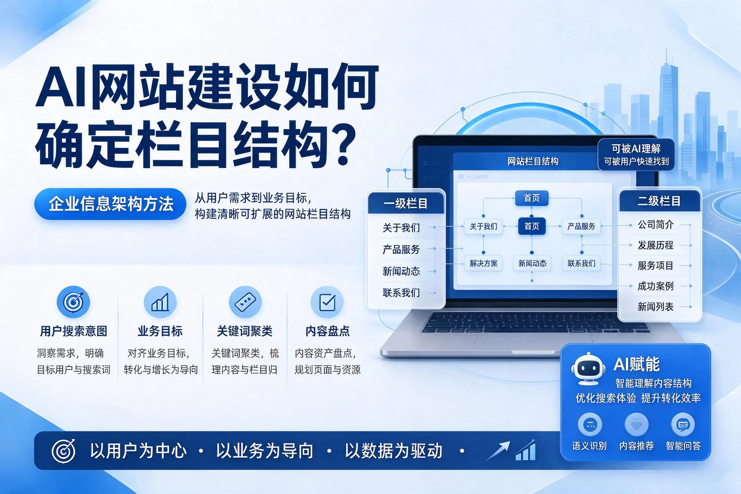 AI网站建设如何确定栏目结构？昌吉企业信息架构方法