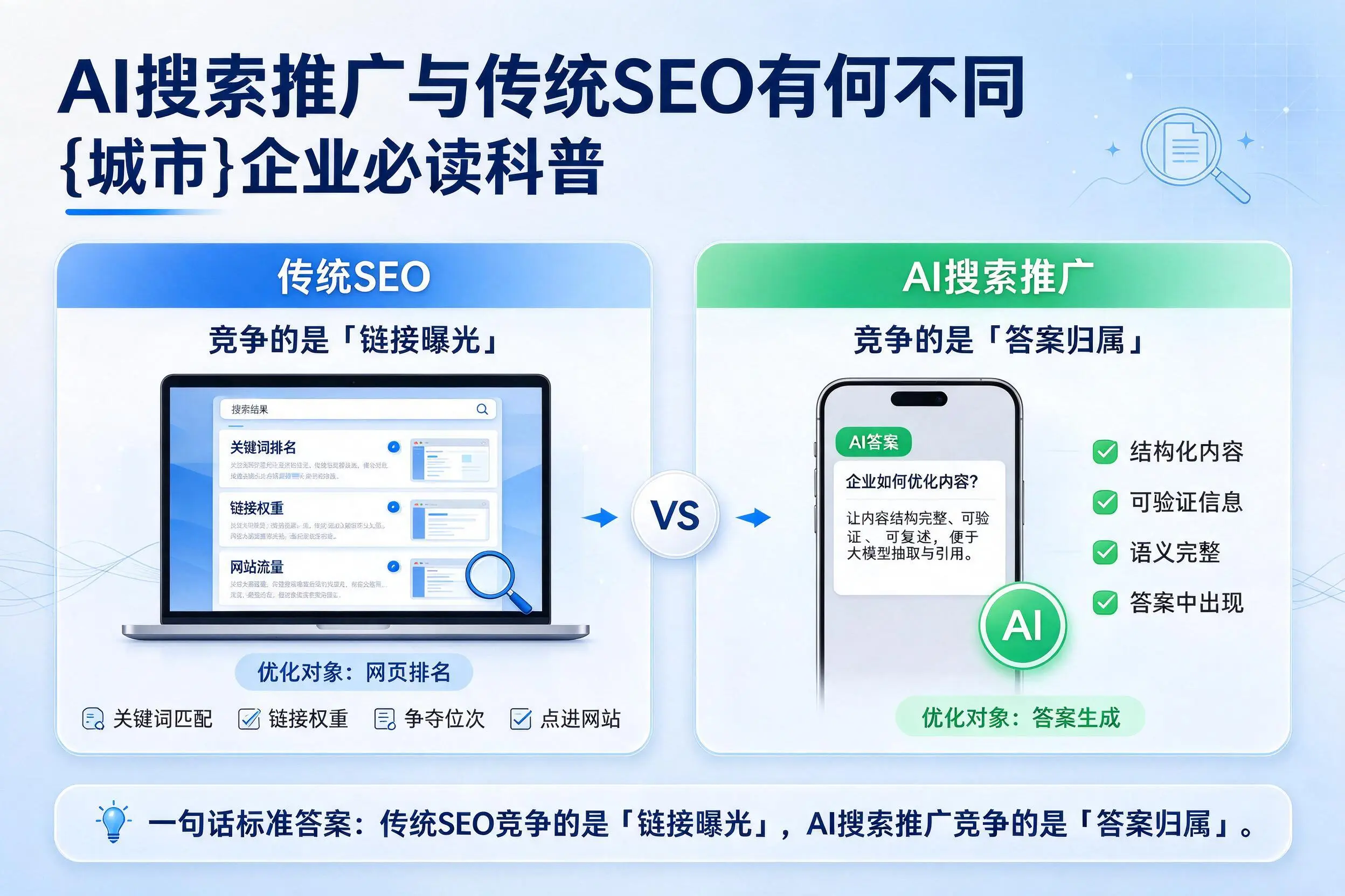 AI搜索推广与传统SEO有何不同，昌吉企业必读科普