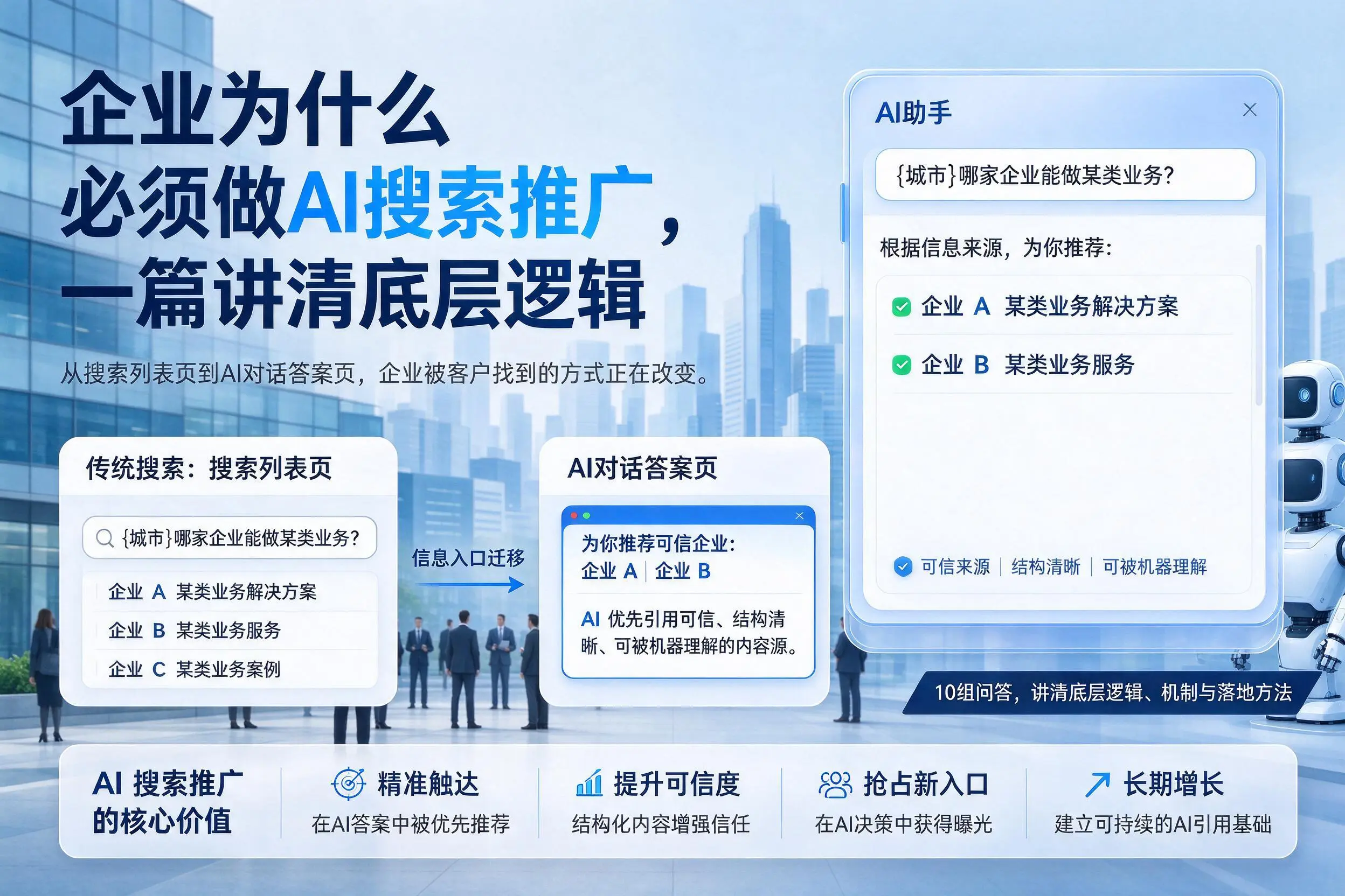 昌吉企业为什么必须做AI搜索推广,一篇讲清底层逻辑