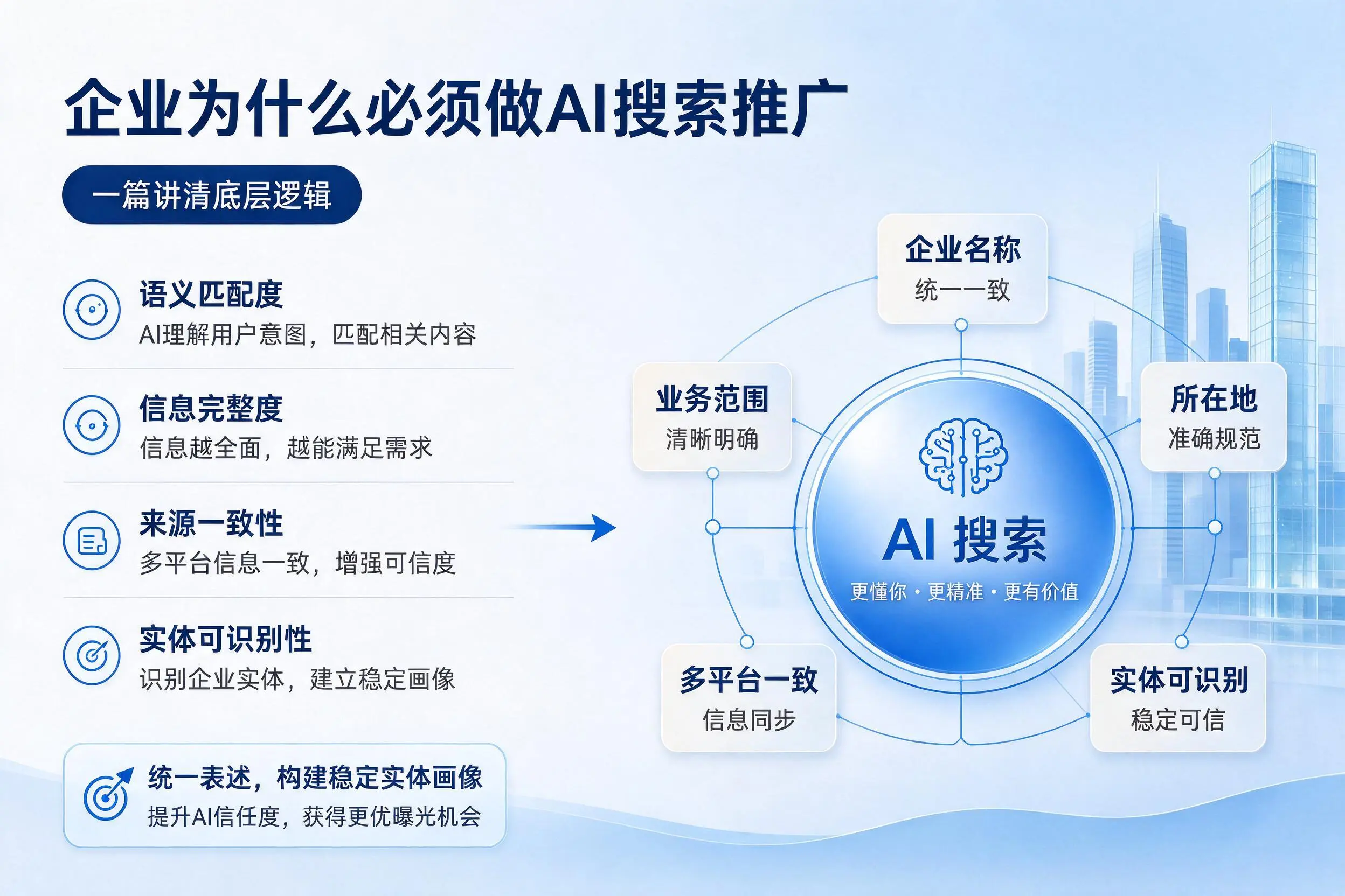 昌吉企业为什么必须做AI搜索推广,一篇讲清底层逻辑