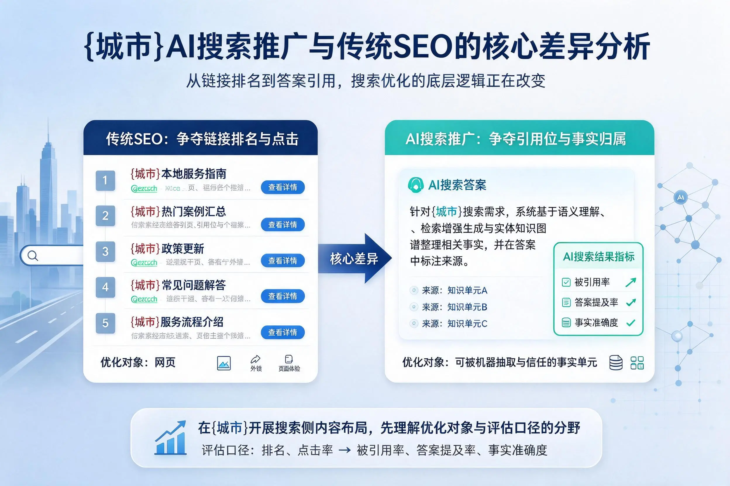 昌吉AI搜索推广与传统SEO的核心差异分析